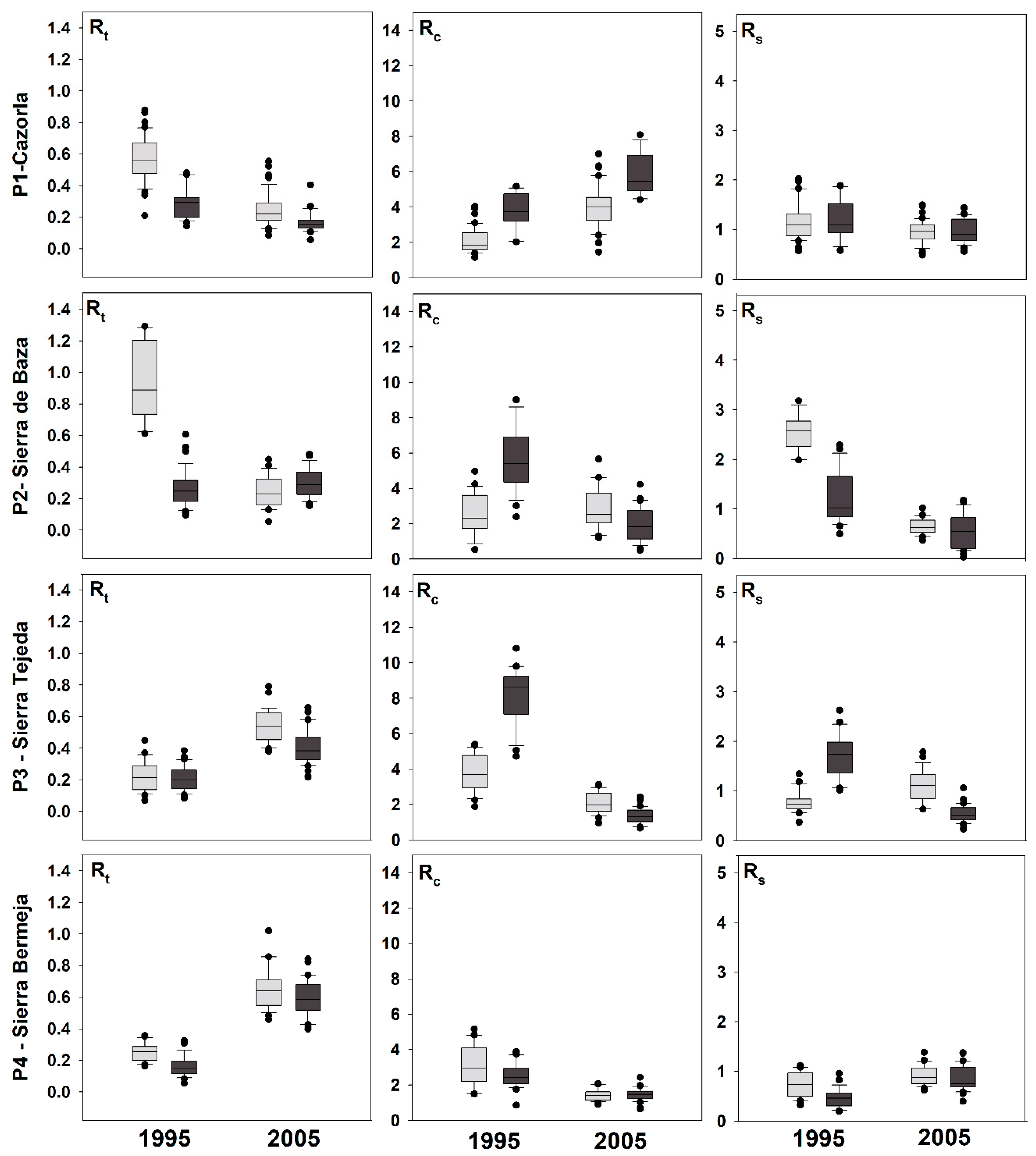 Forests 10 00603 g006 Forests 10 00603 g006