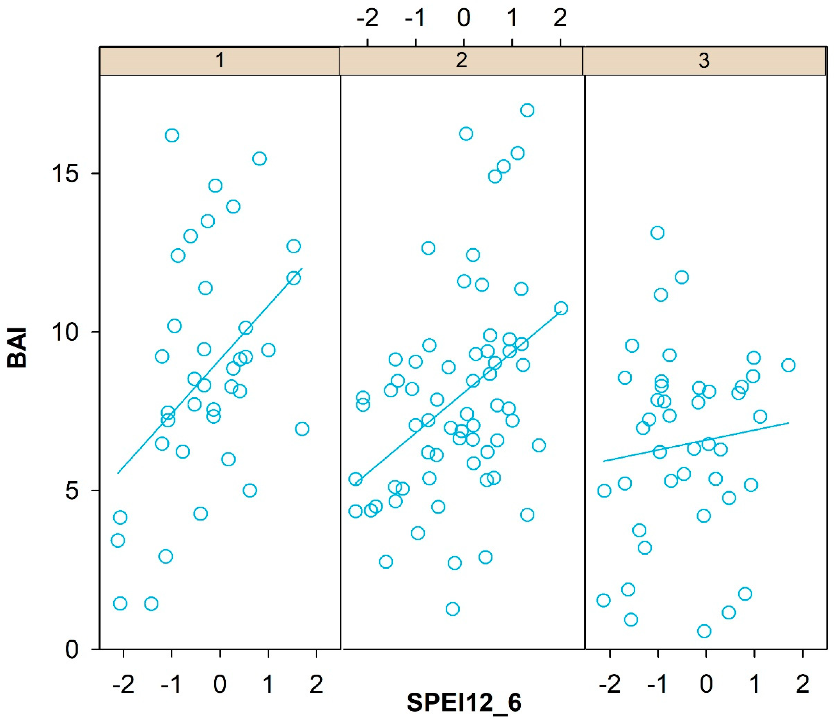 Forests 10 00603 g007 Forests 10 00603 g007