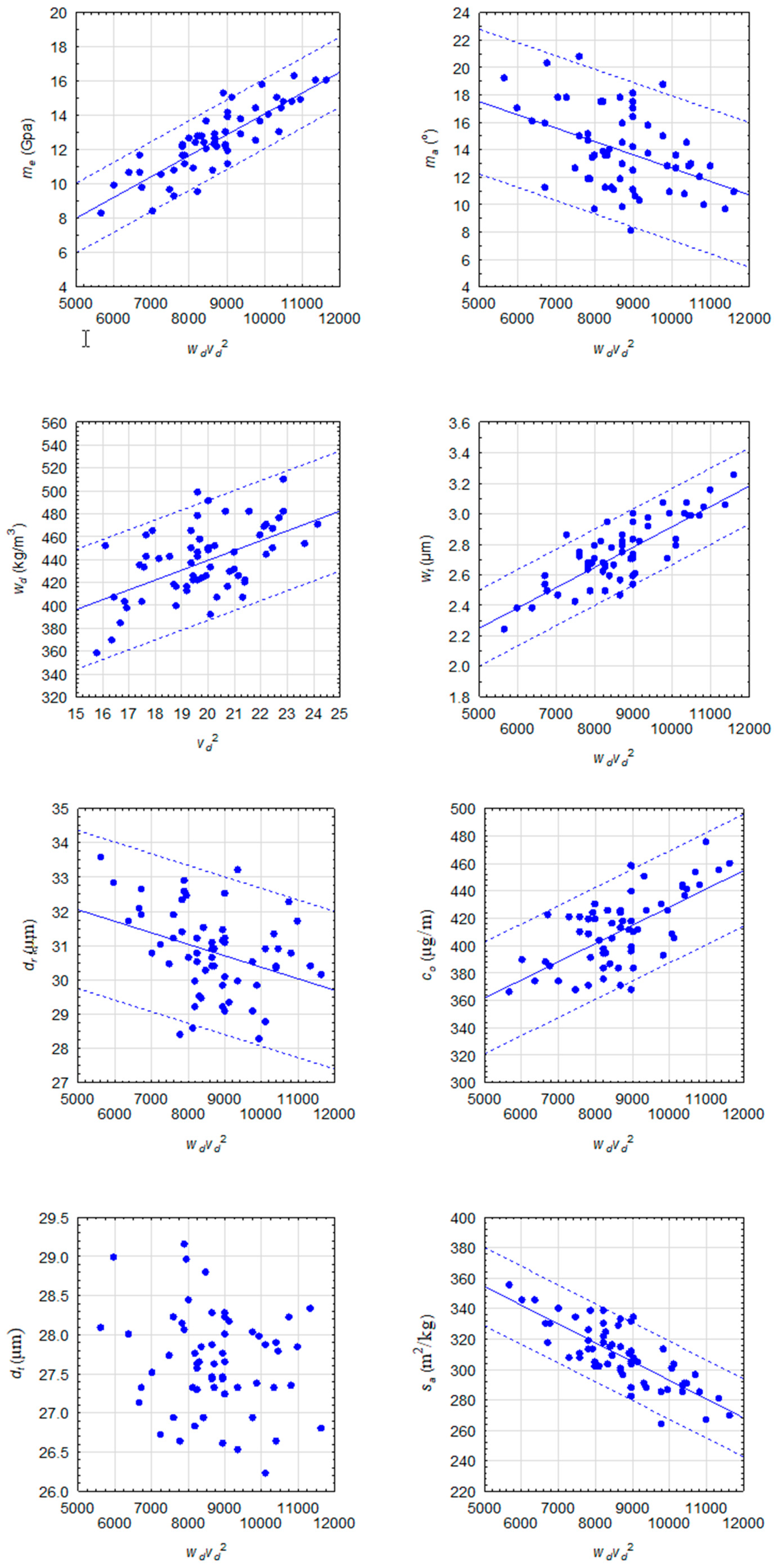 Forests 10 00605 g002