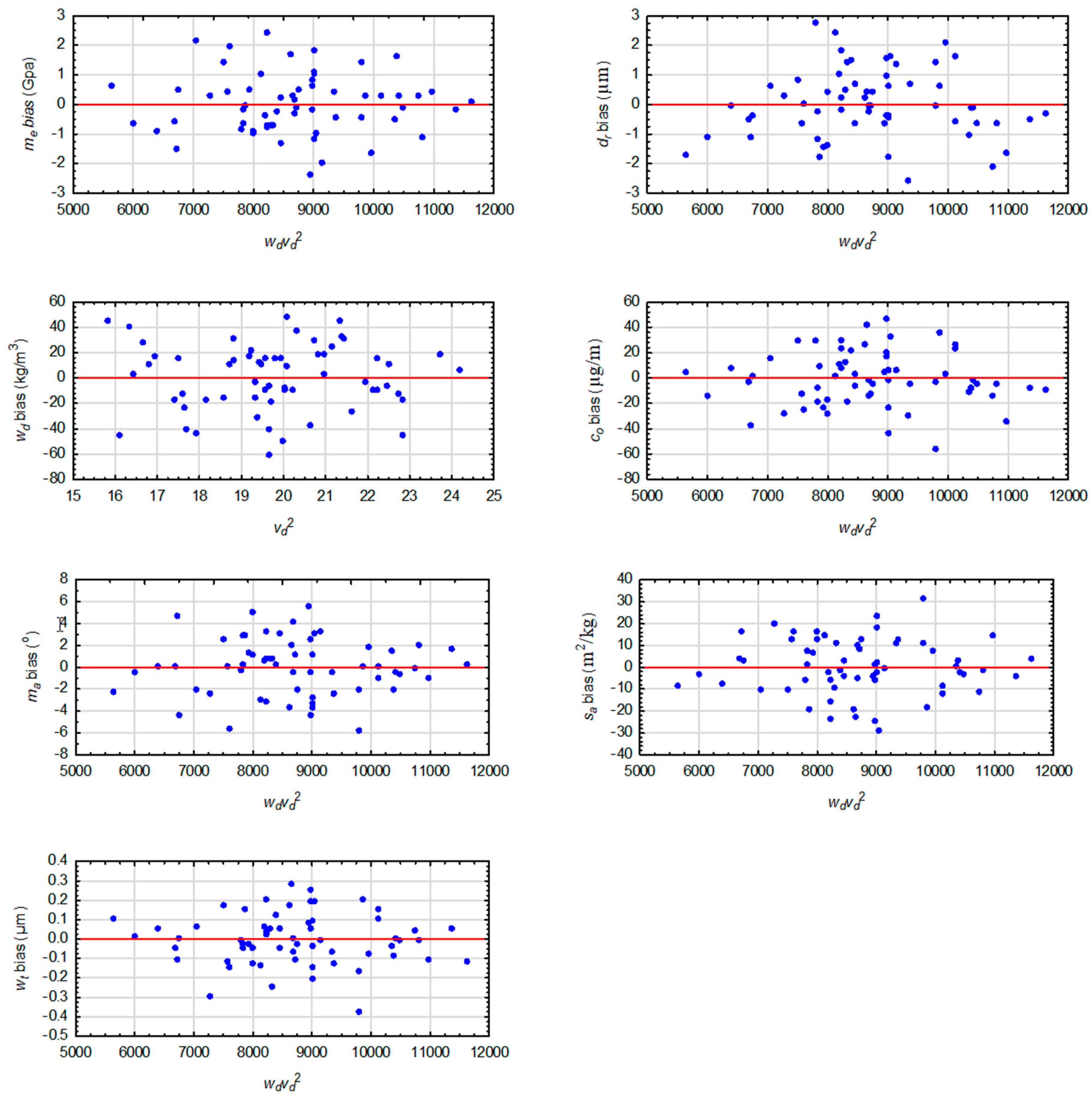 Forests 10 00605 g003