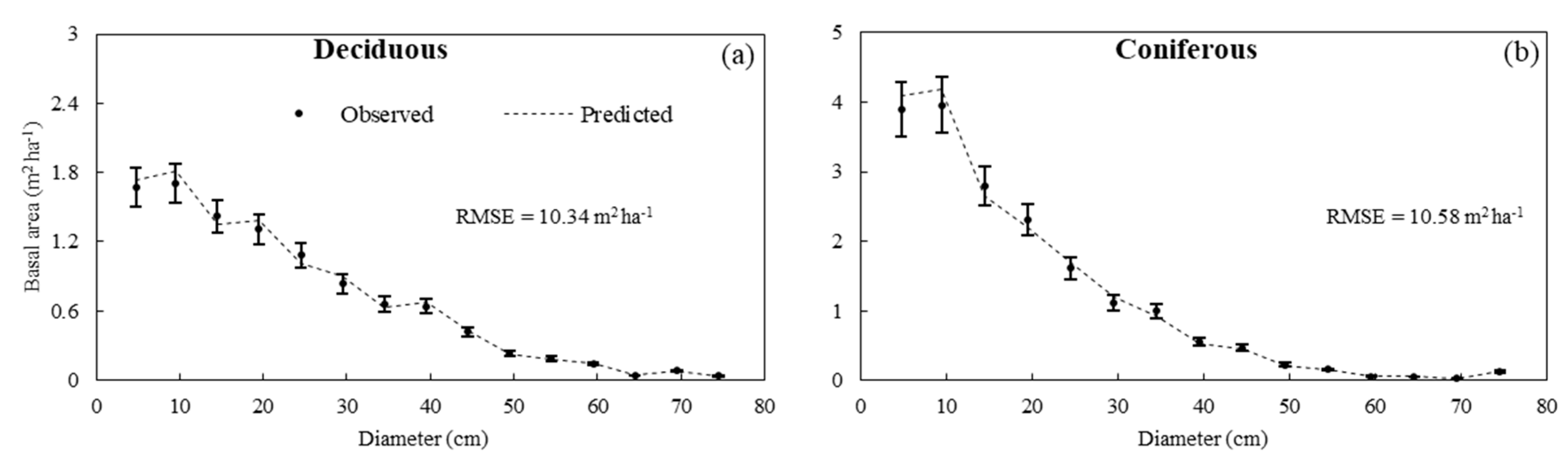Forests 10 00606 g004 Forests 10 00606 g004