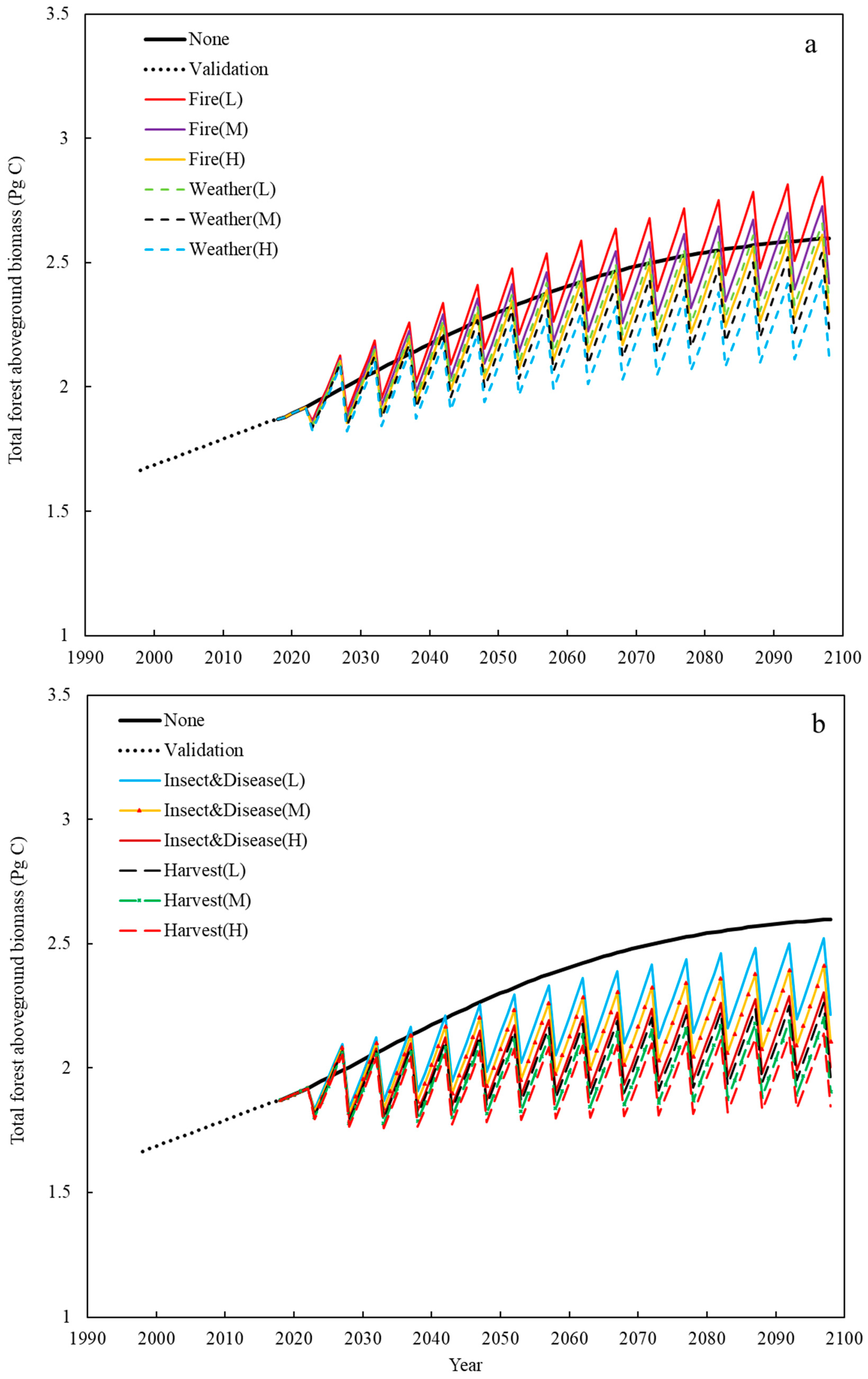 Forests 10 00606 g005 Forests 10 00606 g005