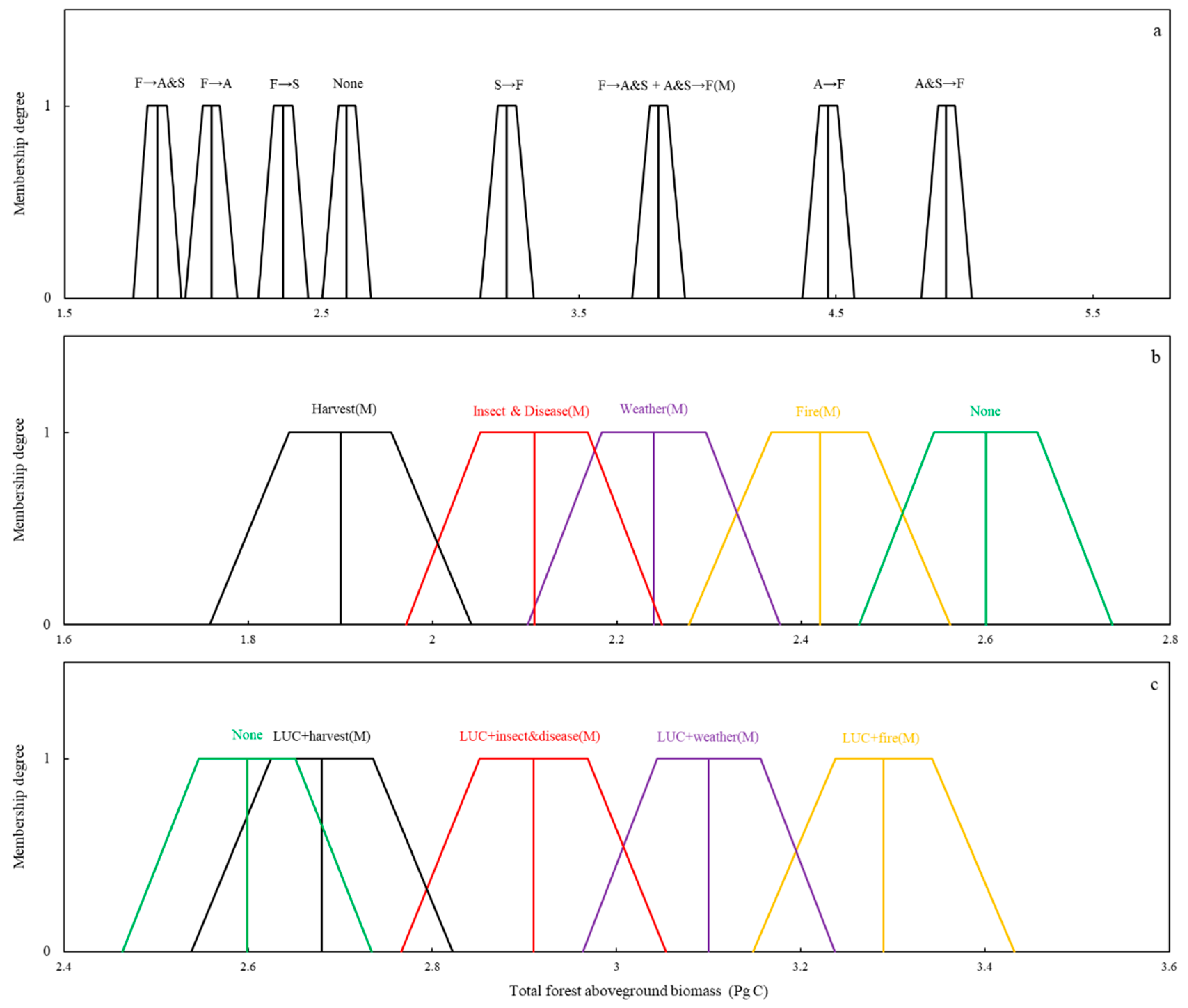 Forests 10 00606 g008 Forests 10 00606 g008