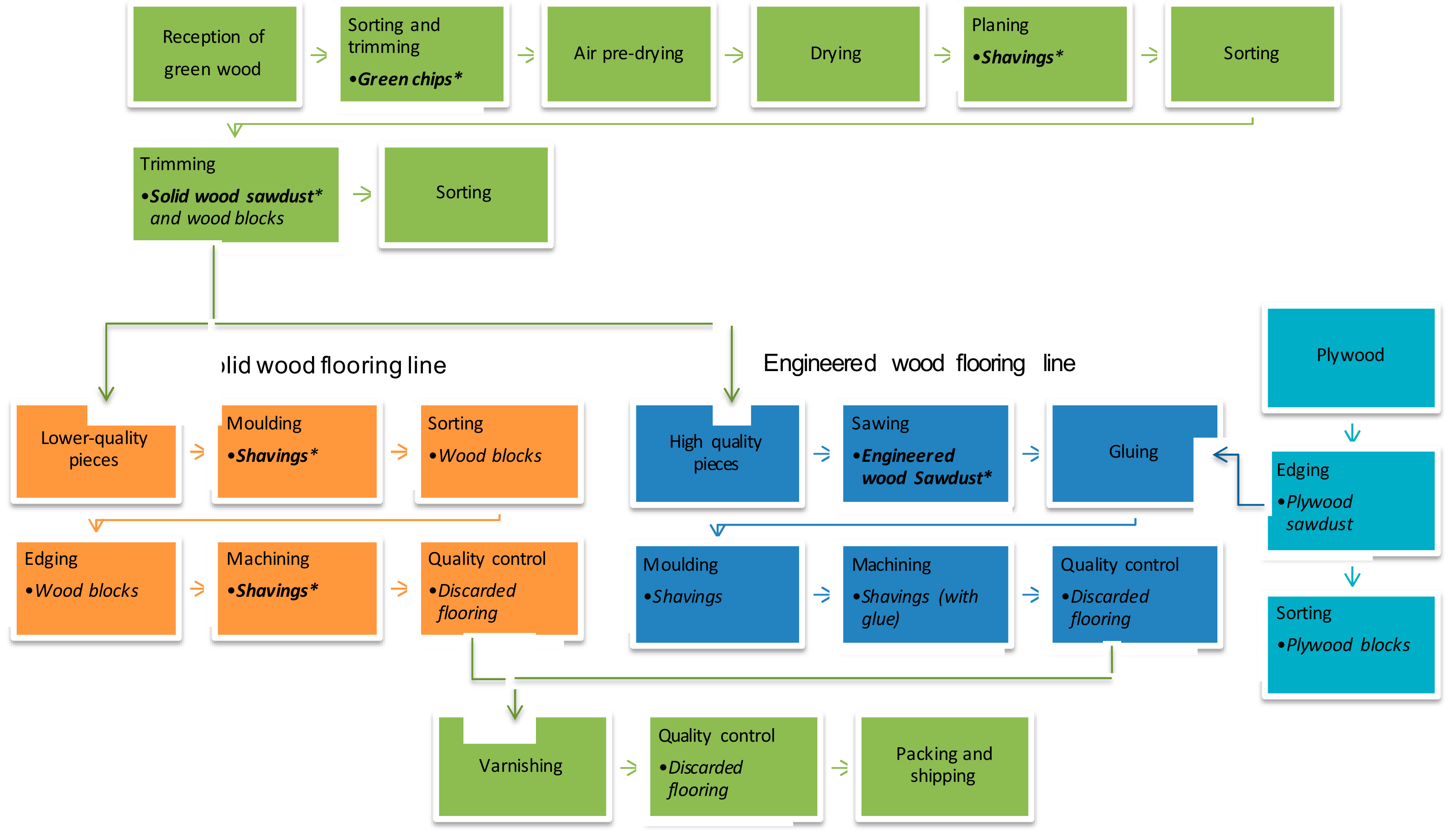 Forests 10 00607 g001 Forests 10 00607 g001