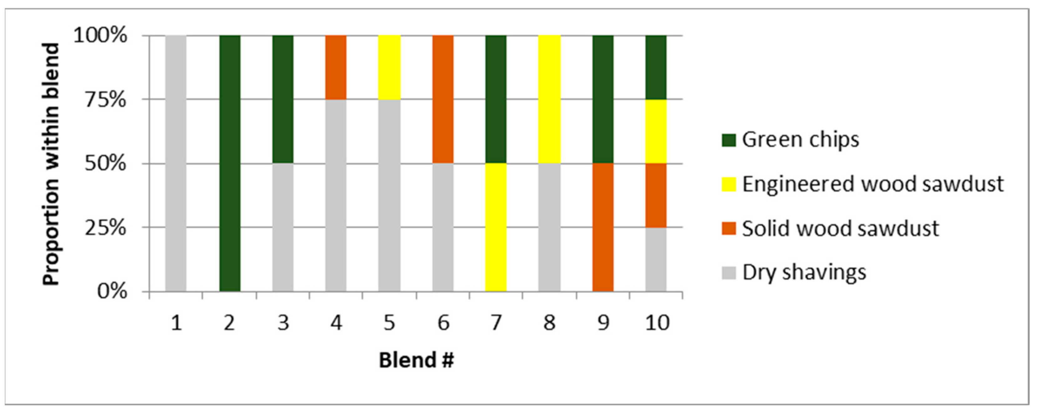 Forests 10 00607 g002 Forests 10 00607 g002