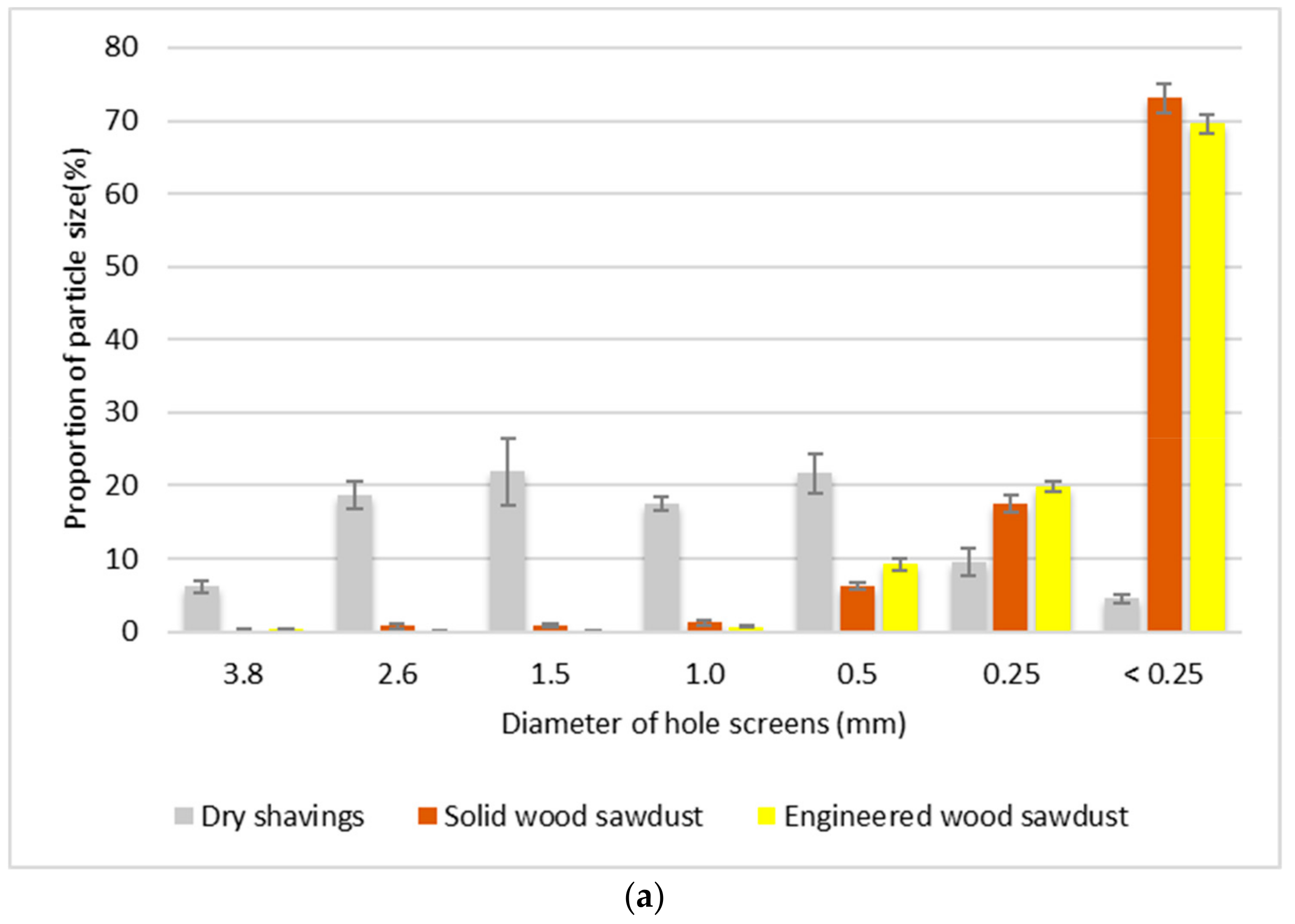 Forests 10 00607 g003a Forests 10 00607 g003a