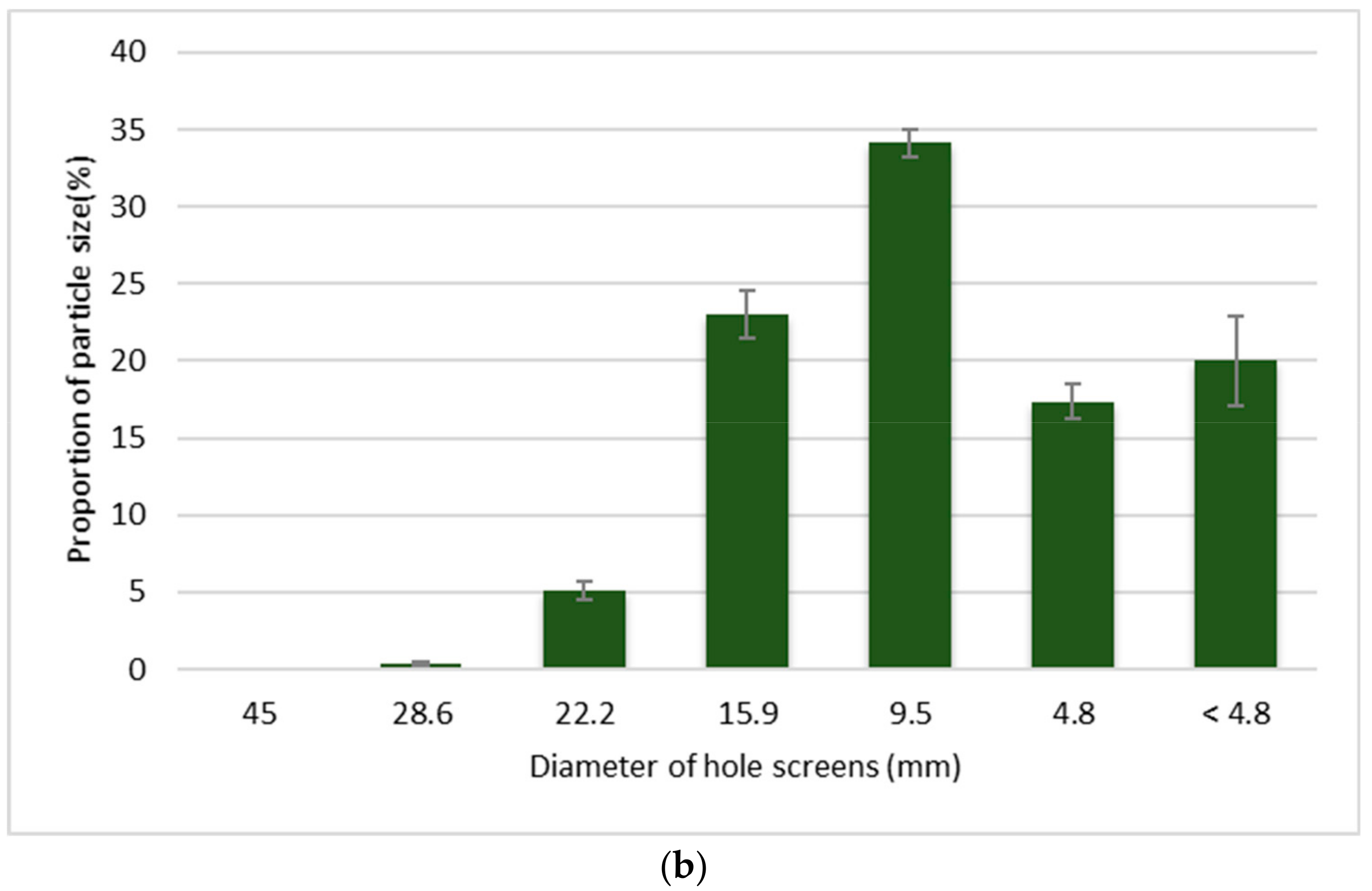 Forests 10 00607 g003b Forests 10 00607 g003b