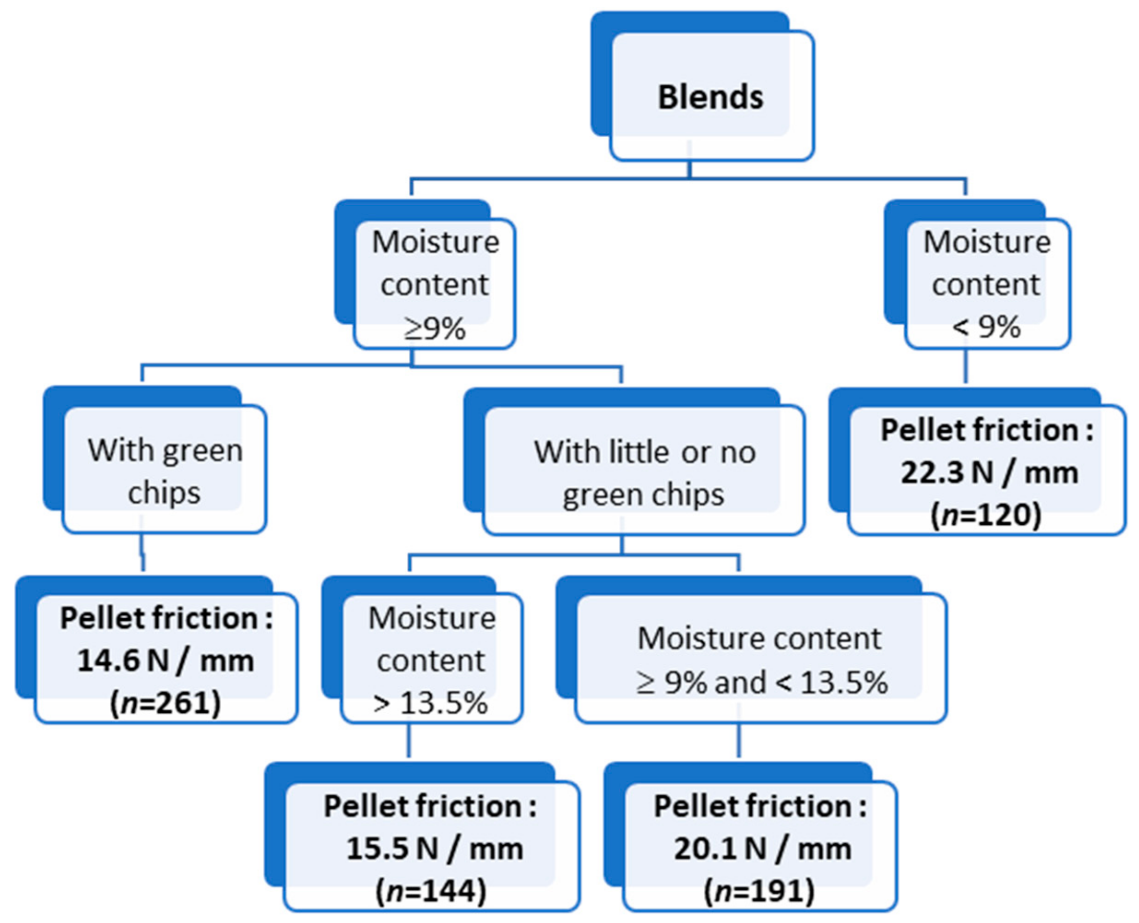 Forests 10 00607 g004 Forests 10 00607 g004