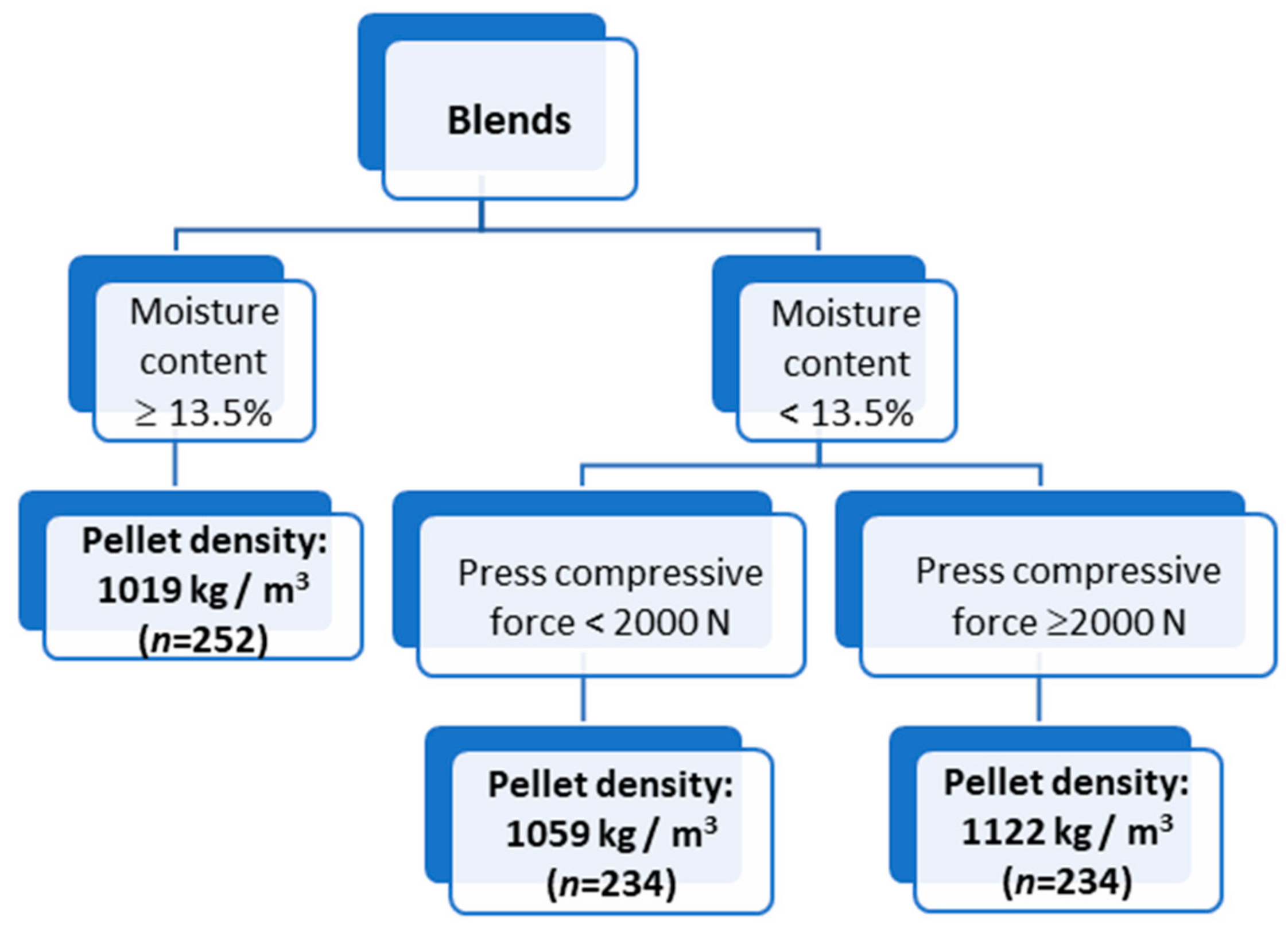 Forests 10 00607 g005 Forests 10 00607 g005