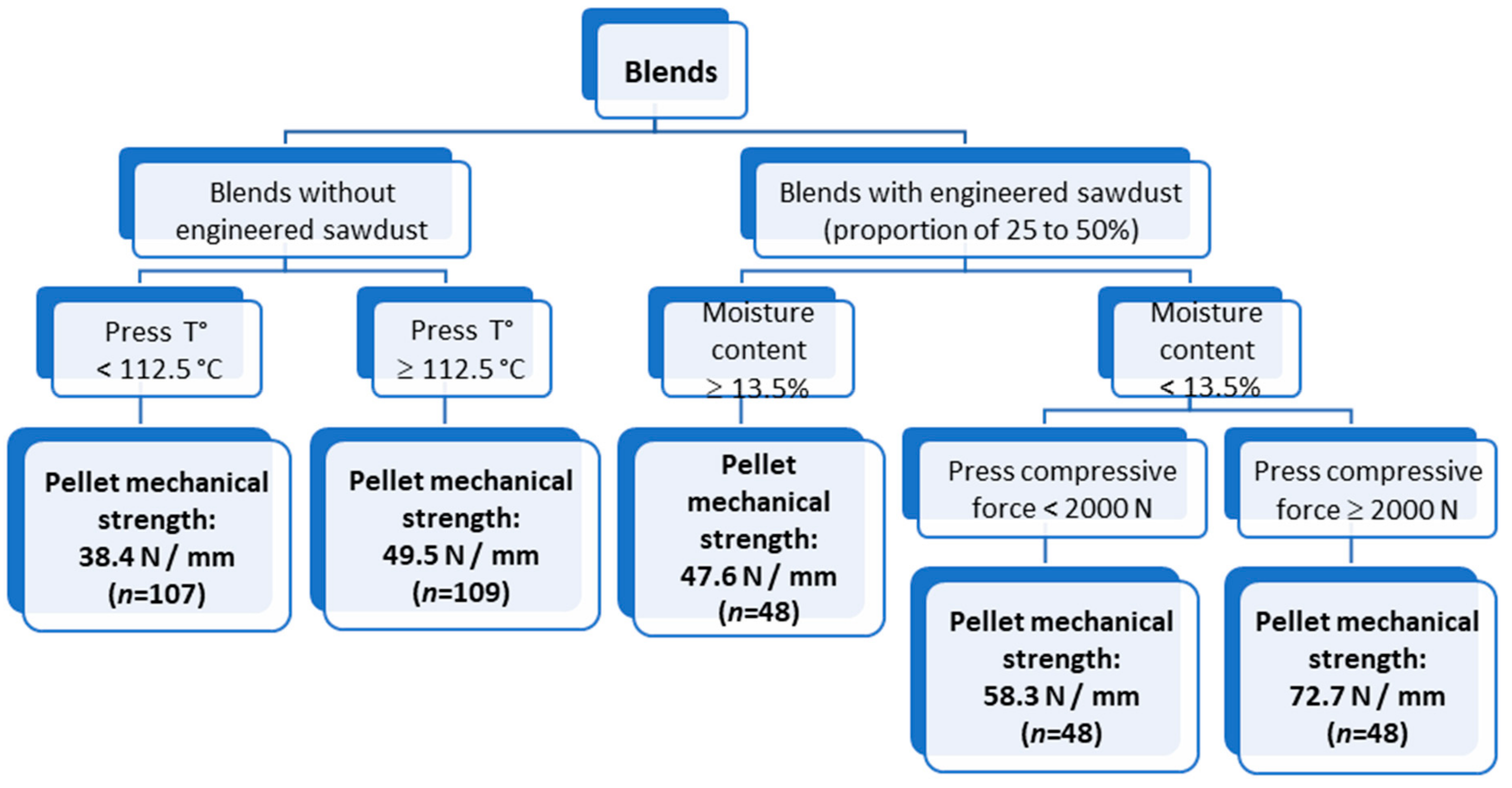 Forests 10 00607 g006 Forests 10 00607 g006