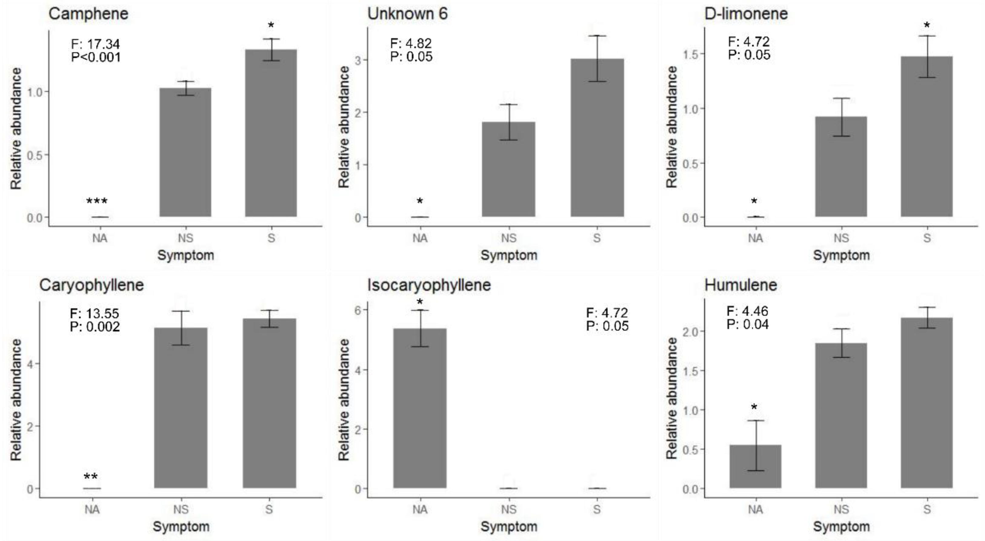 Forests 10 00608 g003 Forests 10 00608 g003