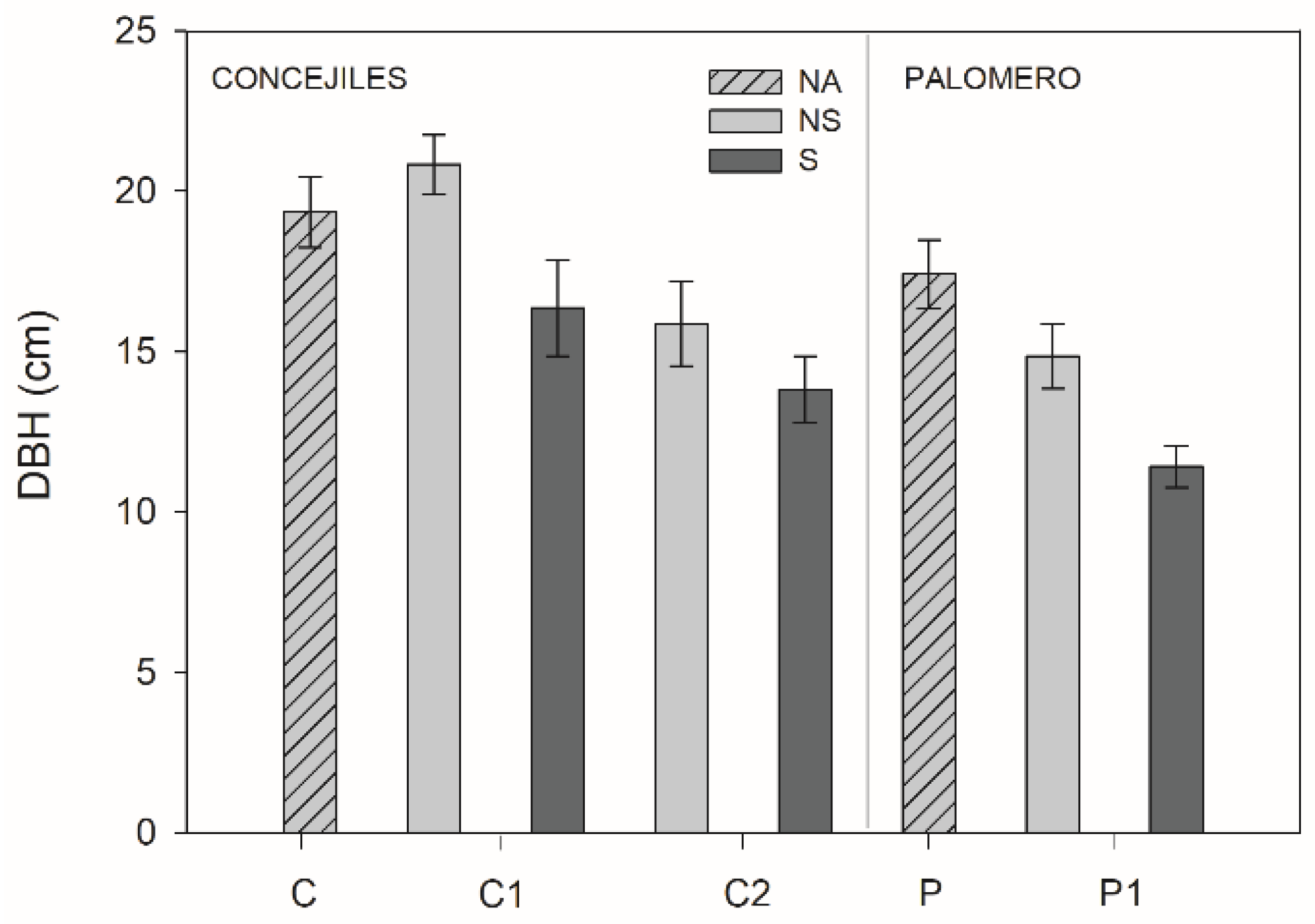 Forests 10 00608 g004 Forests 10 00608 g004
