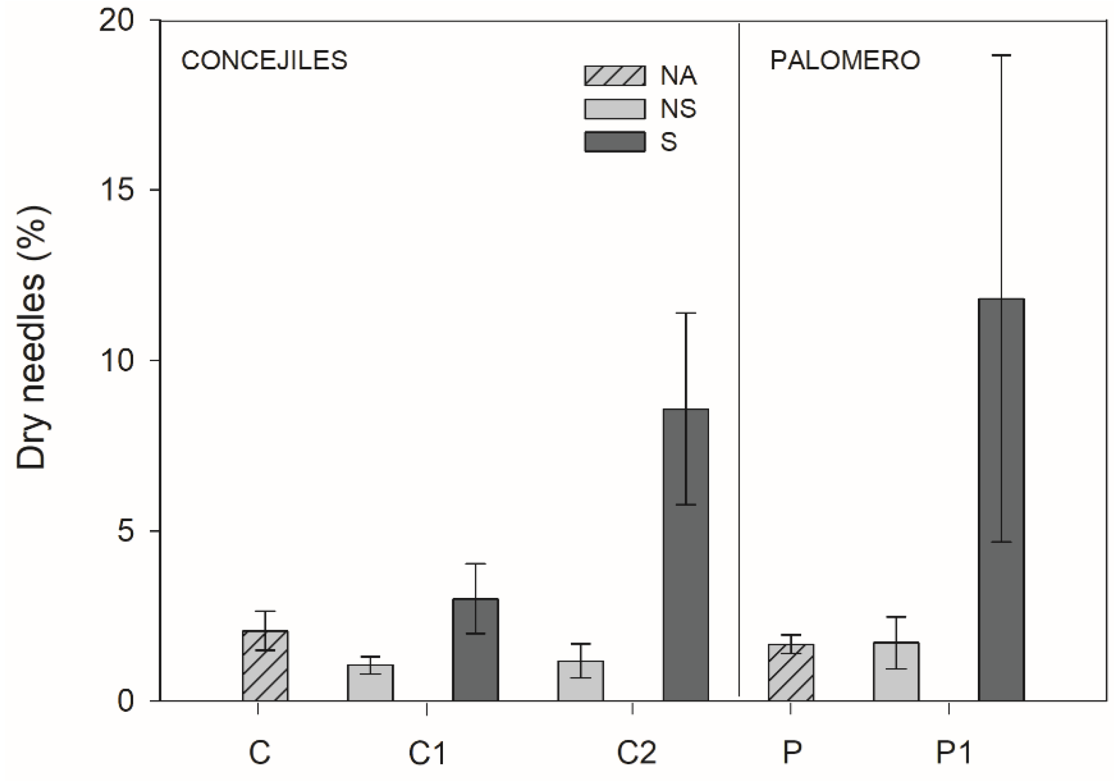 Forests 10 00608 g006 Forests 10 00608 g006