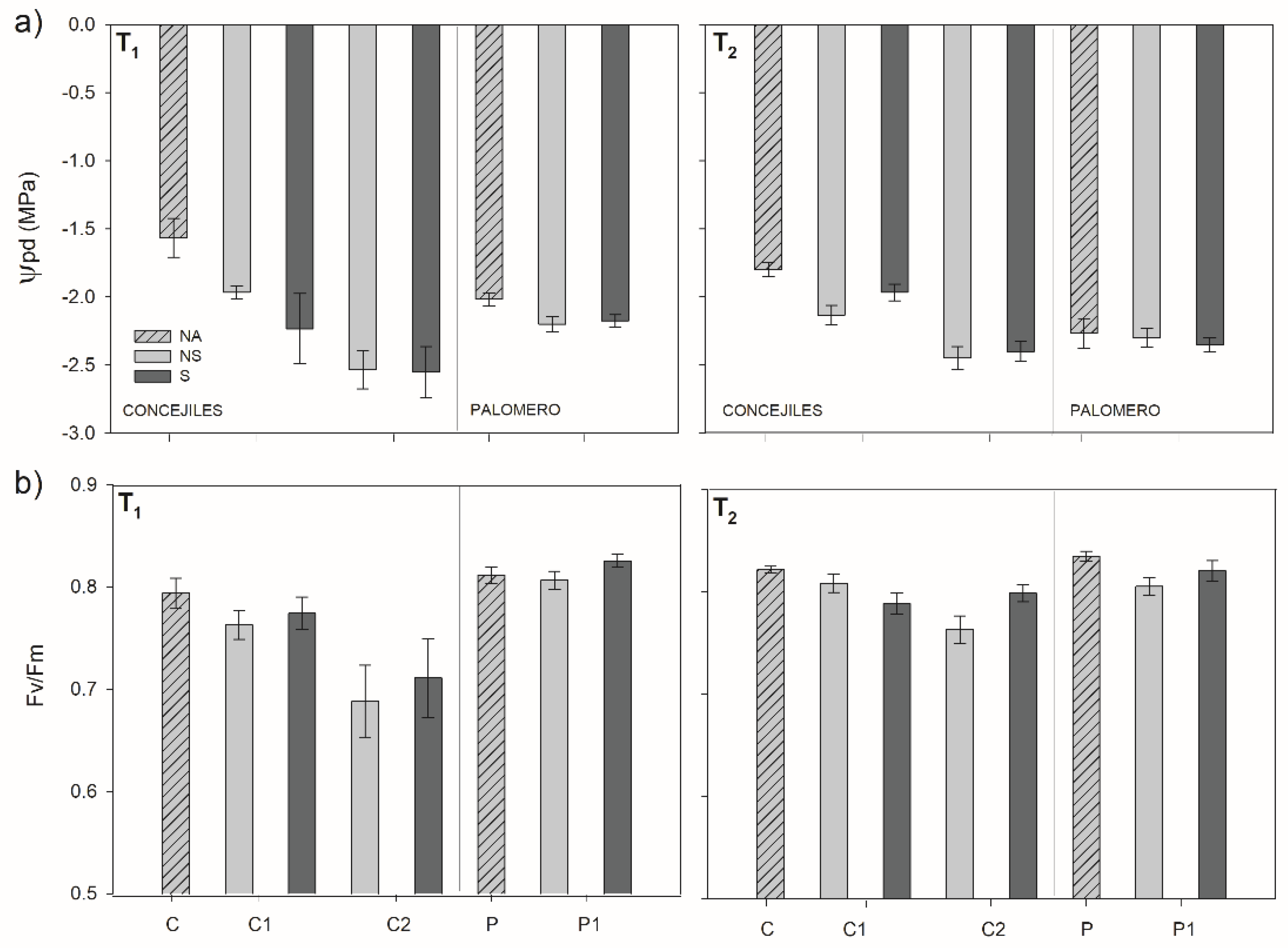 Forests 10 00608 g007 Forests 10 00608 g007