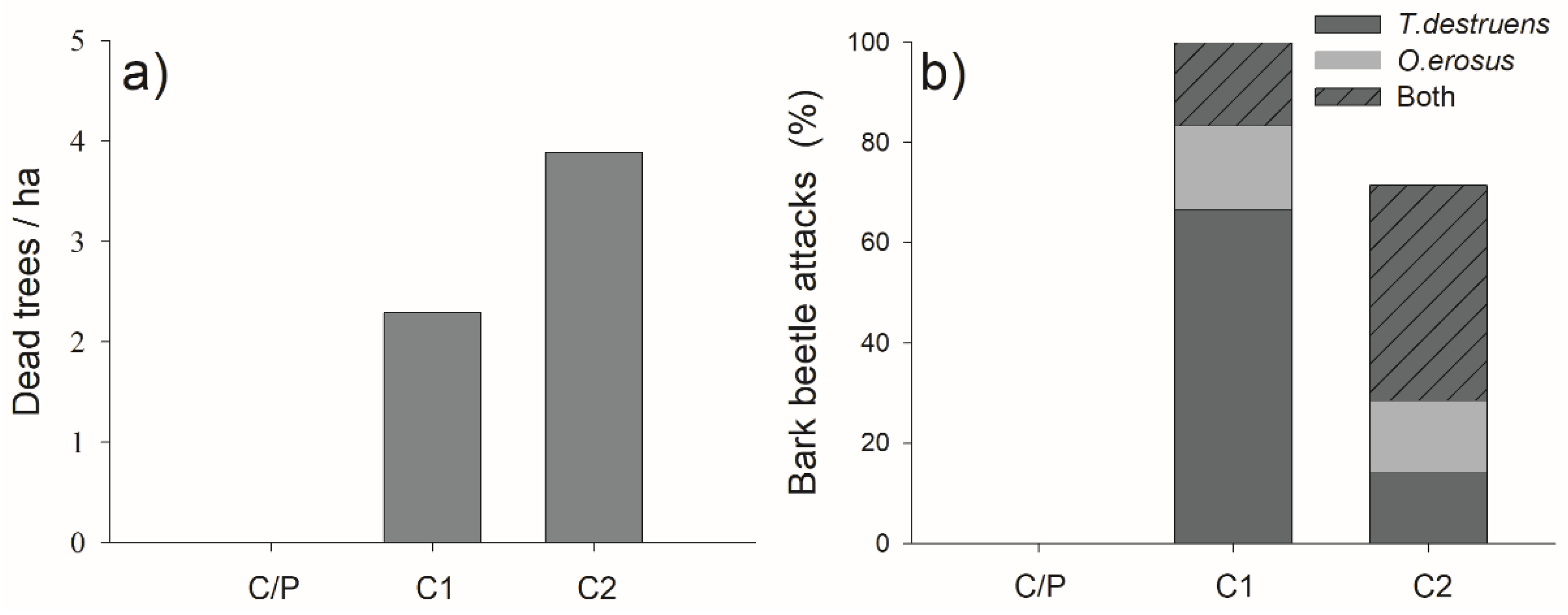 Forests 10 00608 g009 Forests 10 00608 g009