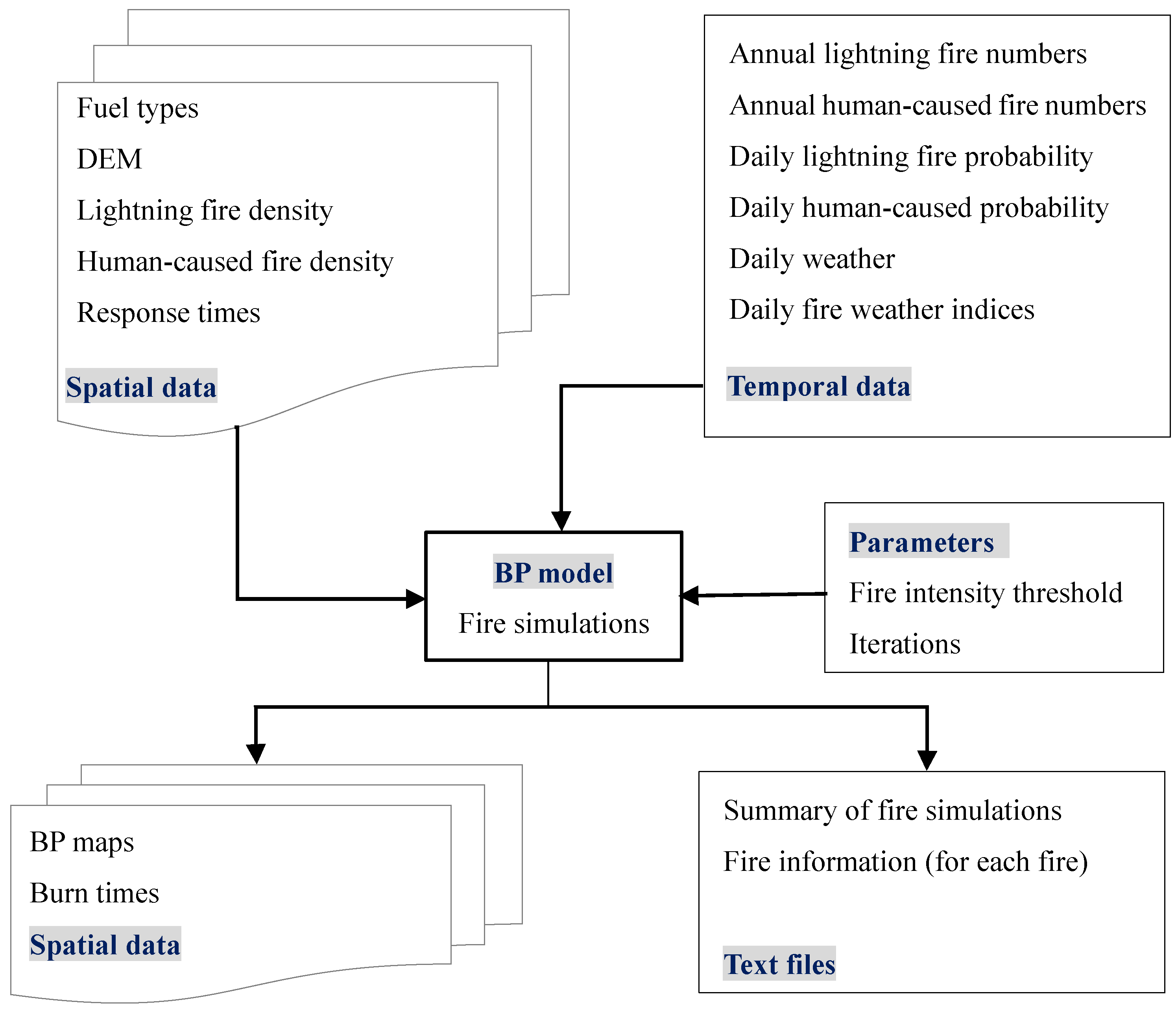 Forests 10 00611 g003