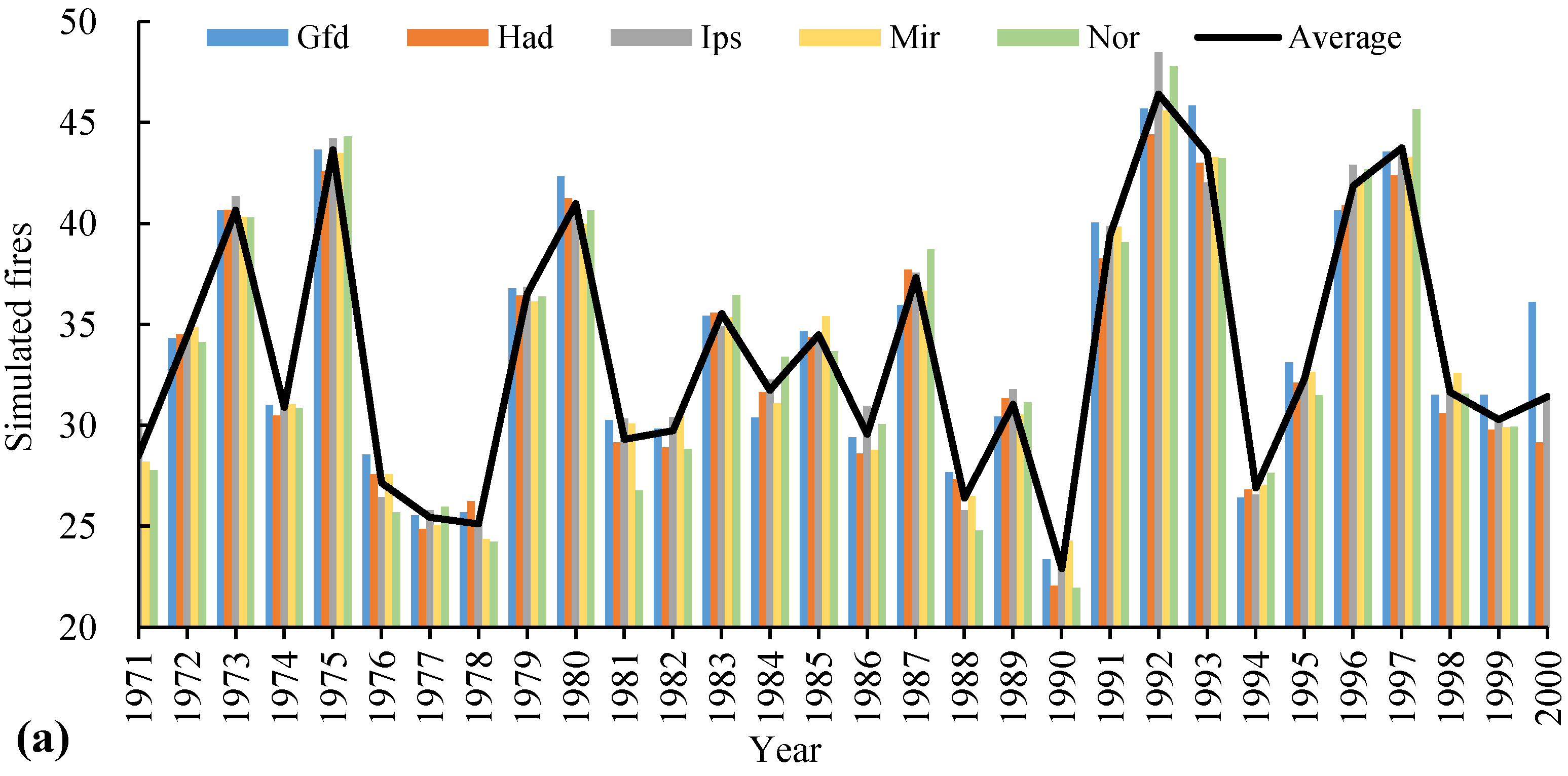 Forests 10 00611 g007a