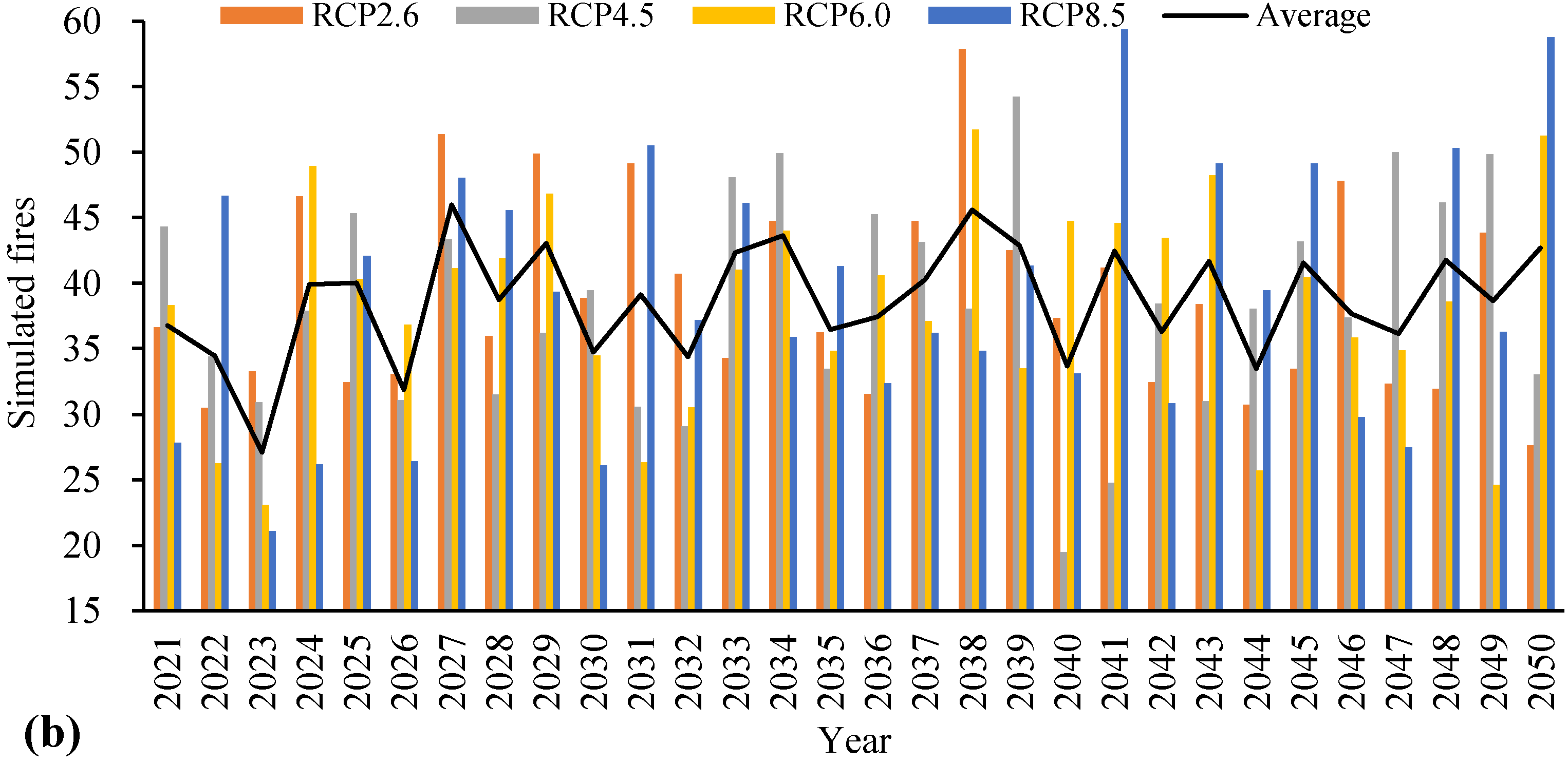 Forests 10 00611 g007b