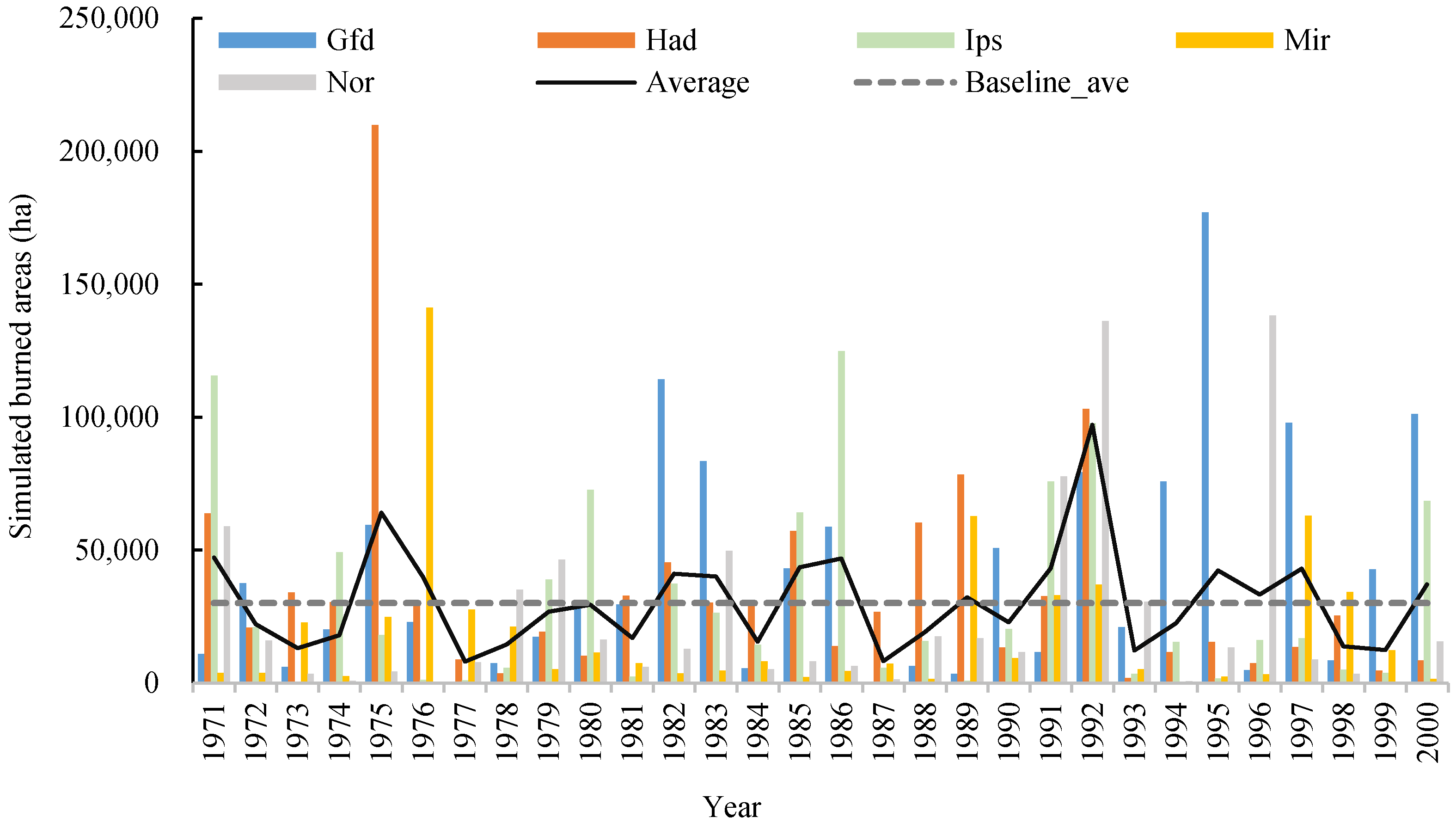 Forests 10 00611 g009