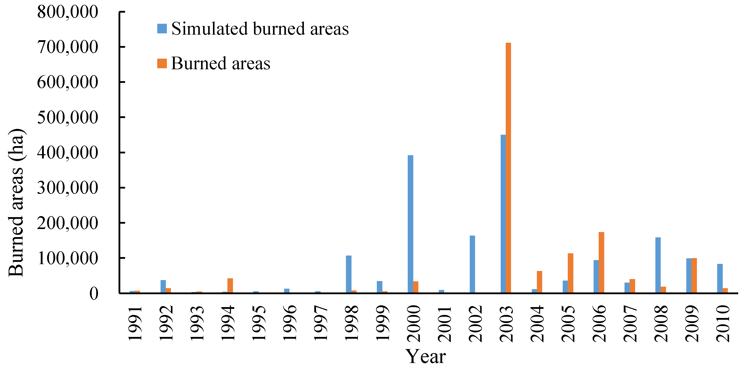 Forests 10 00611 g010