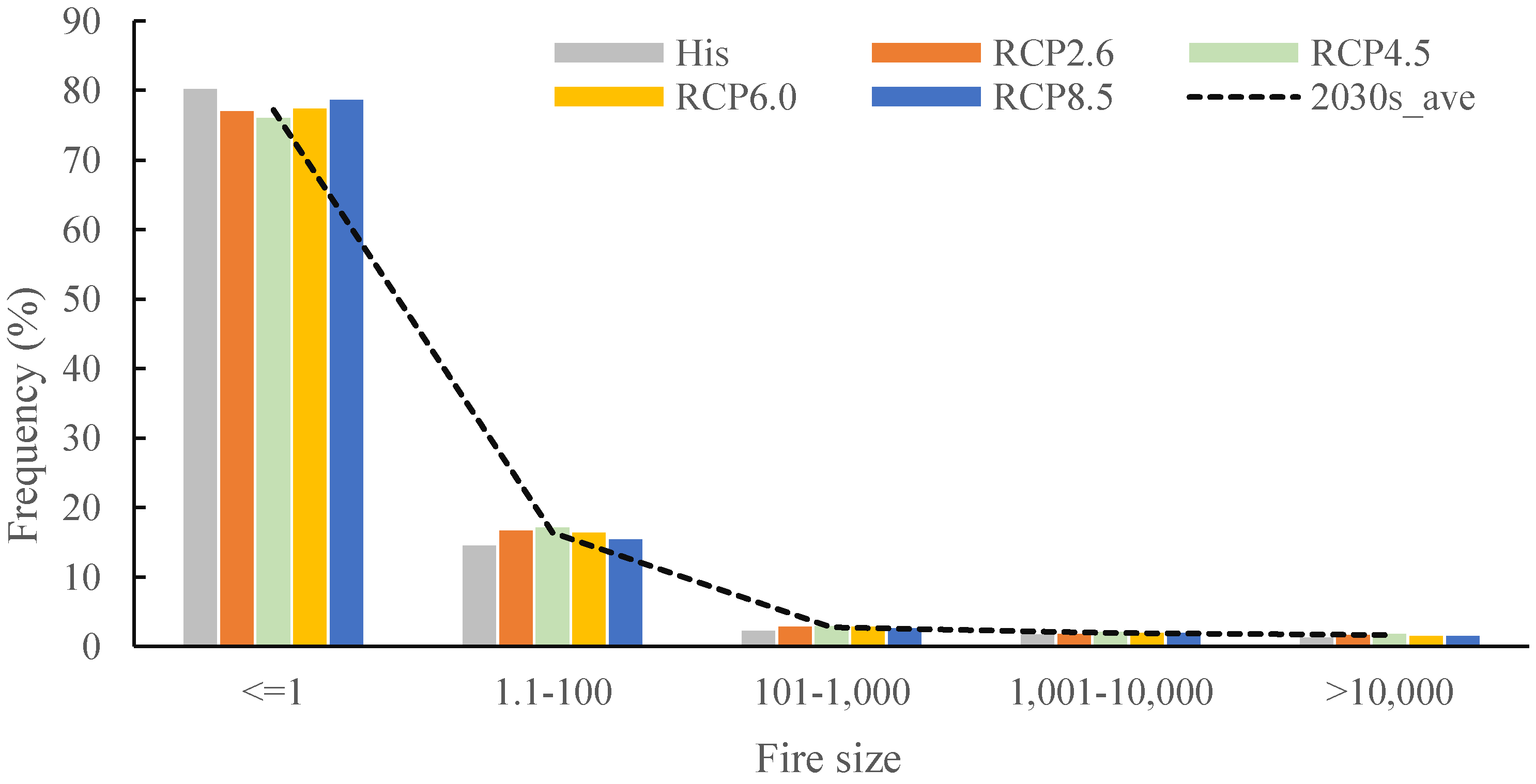 Forests 10 00611 g012