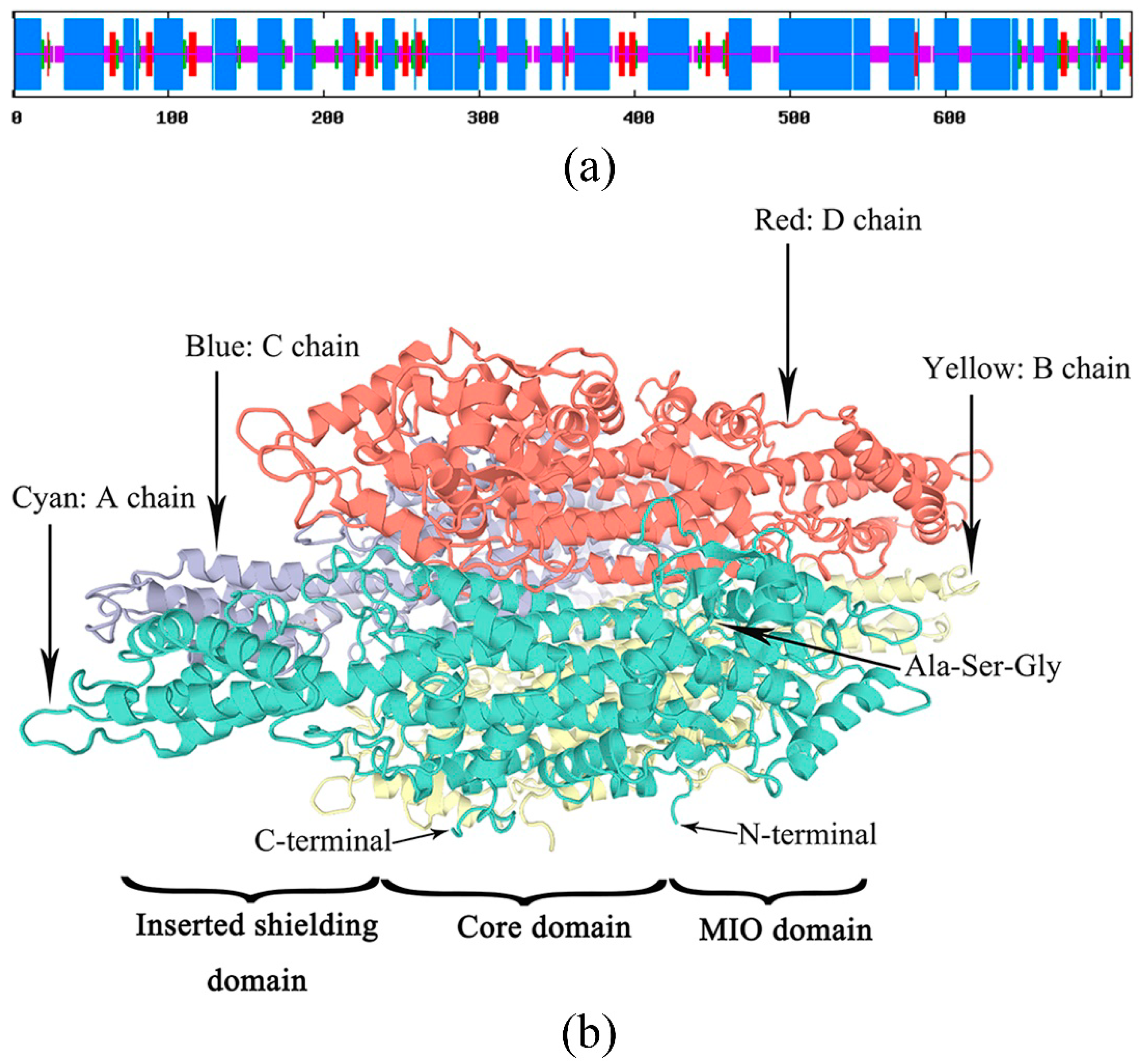 Forests 10 00613 g003