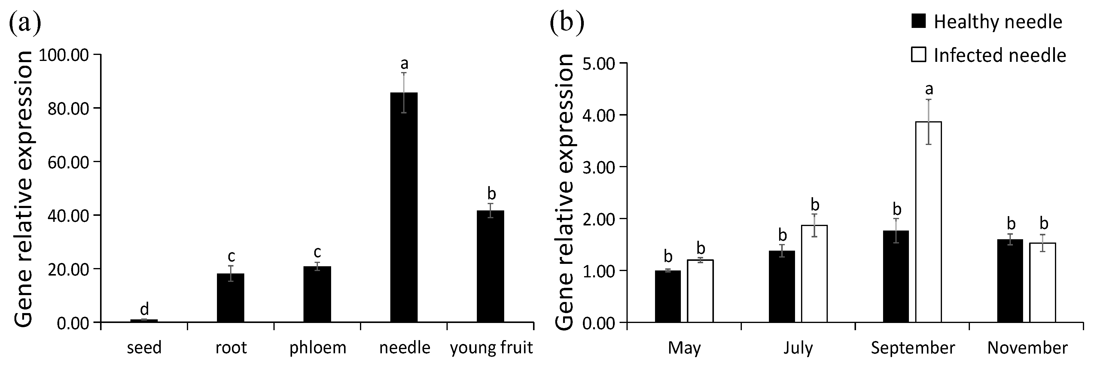 Forests 10 00613 g007