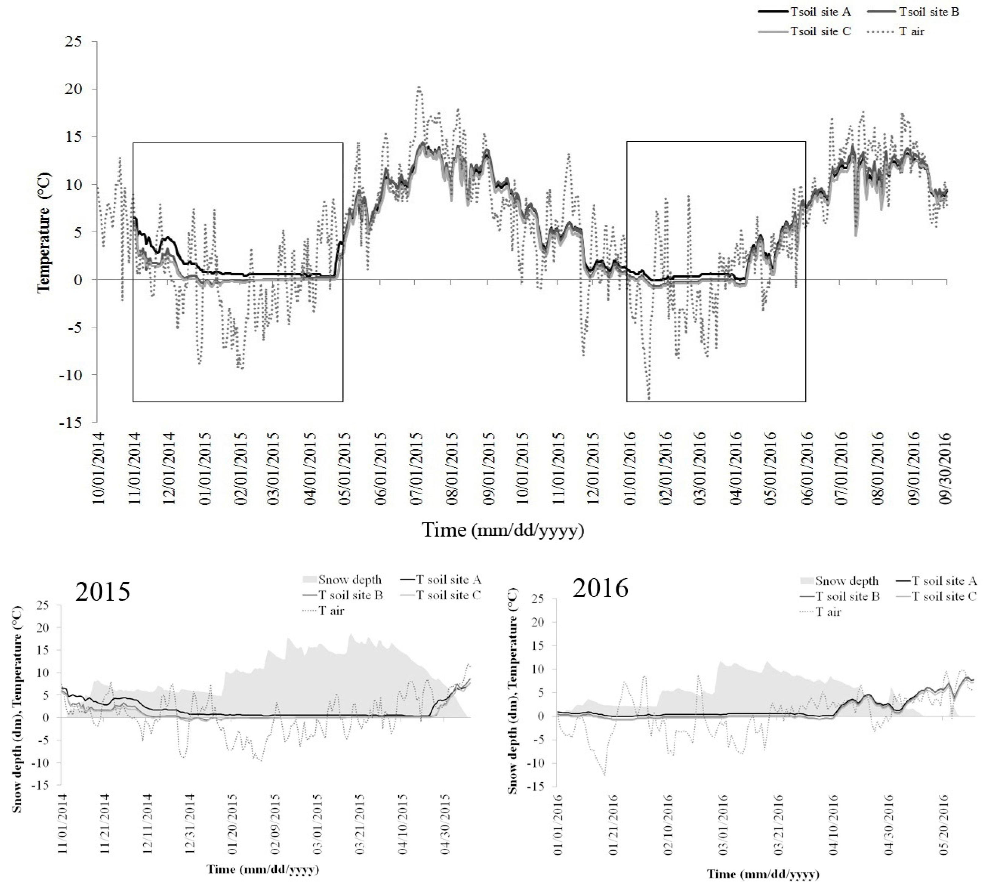 Forests 10 00614 g003 Forests 10 00614 g003