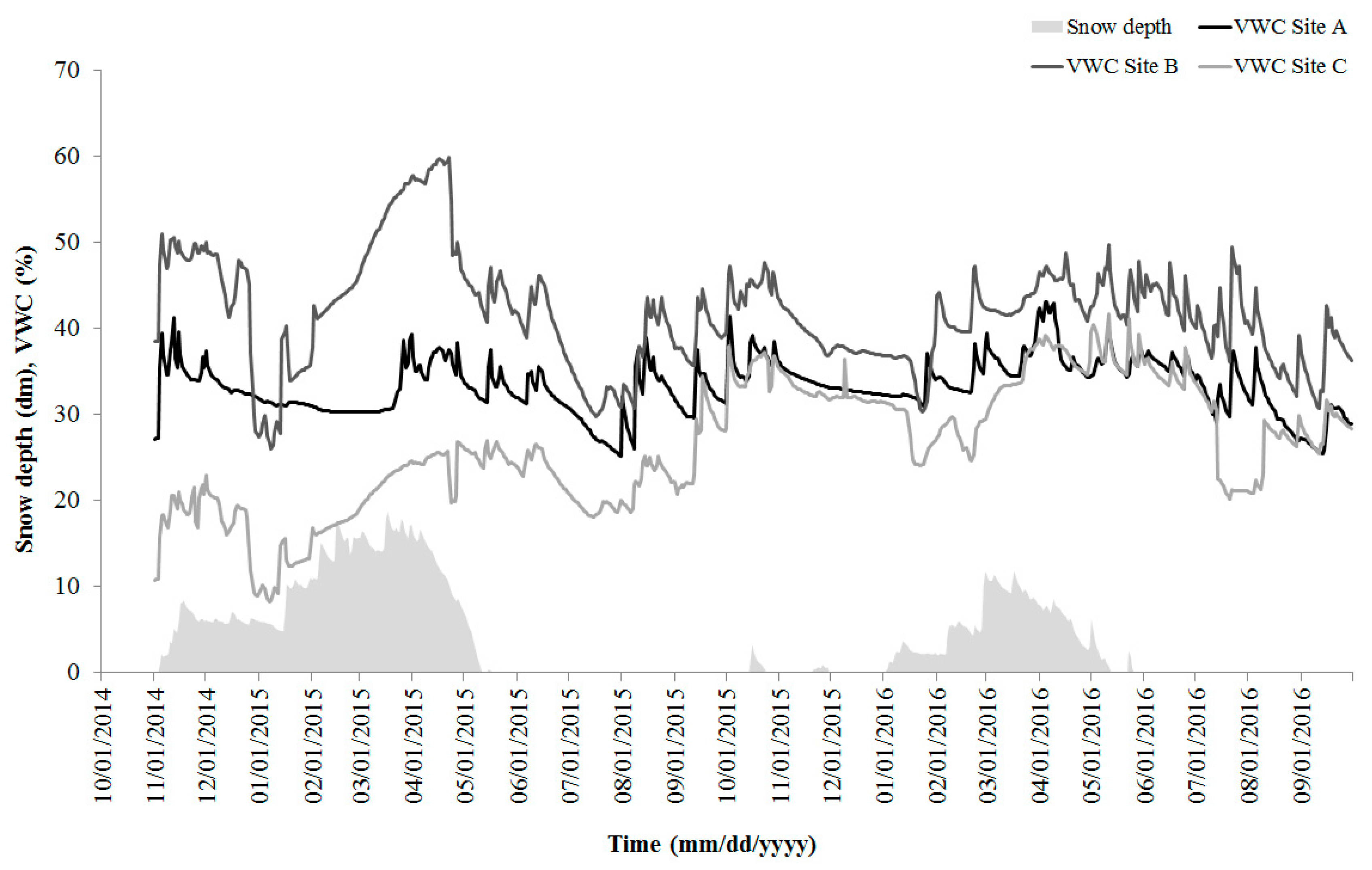 Forests 10 00614 g004 Forests 10 00614 g004