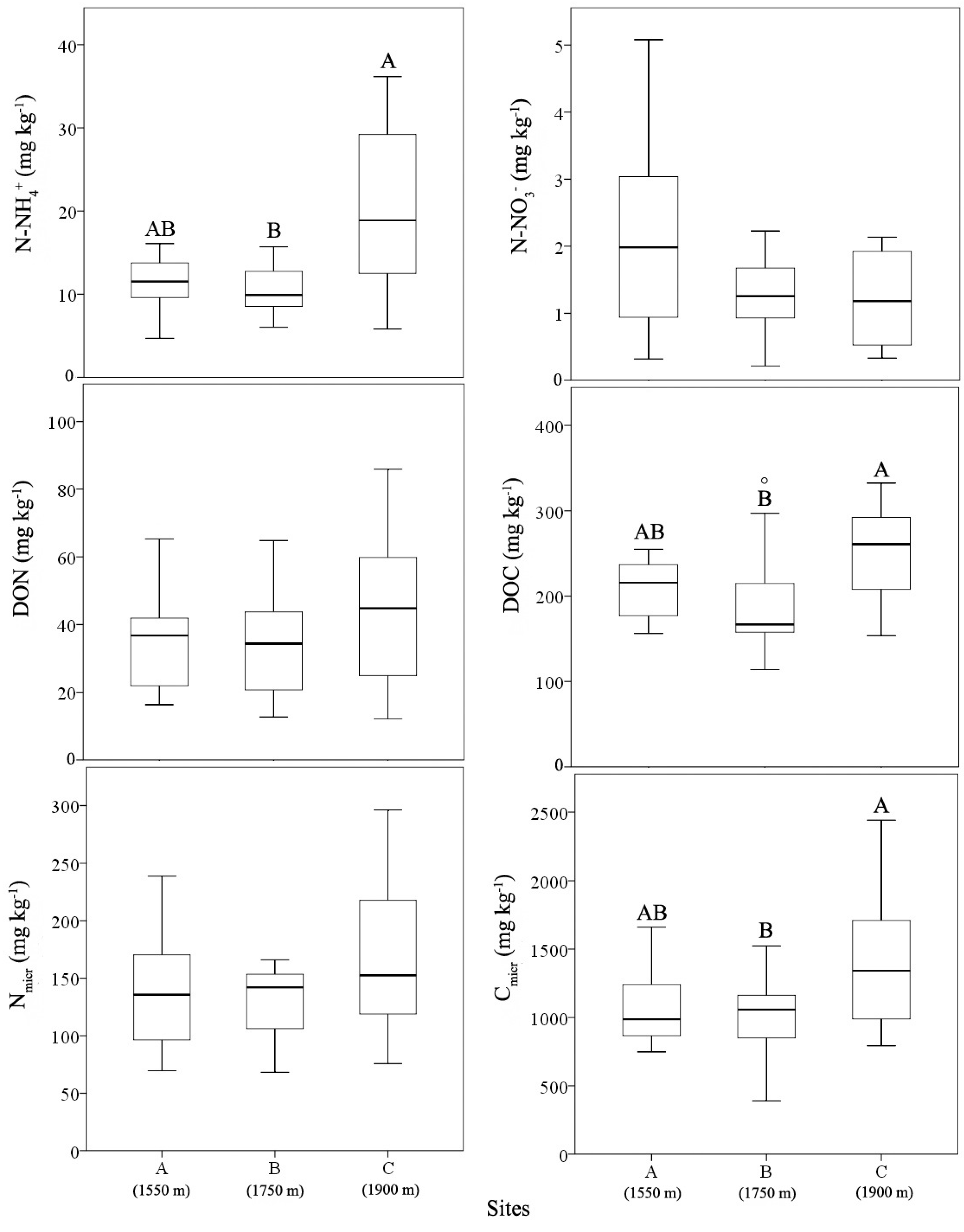 Forests 10 00614 g005 Forests 10 00614 g005