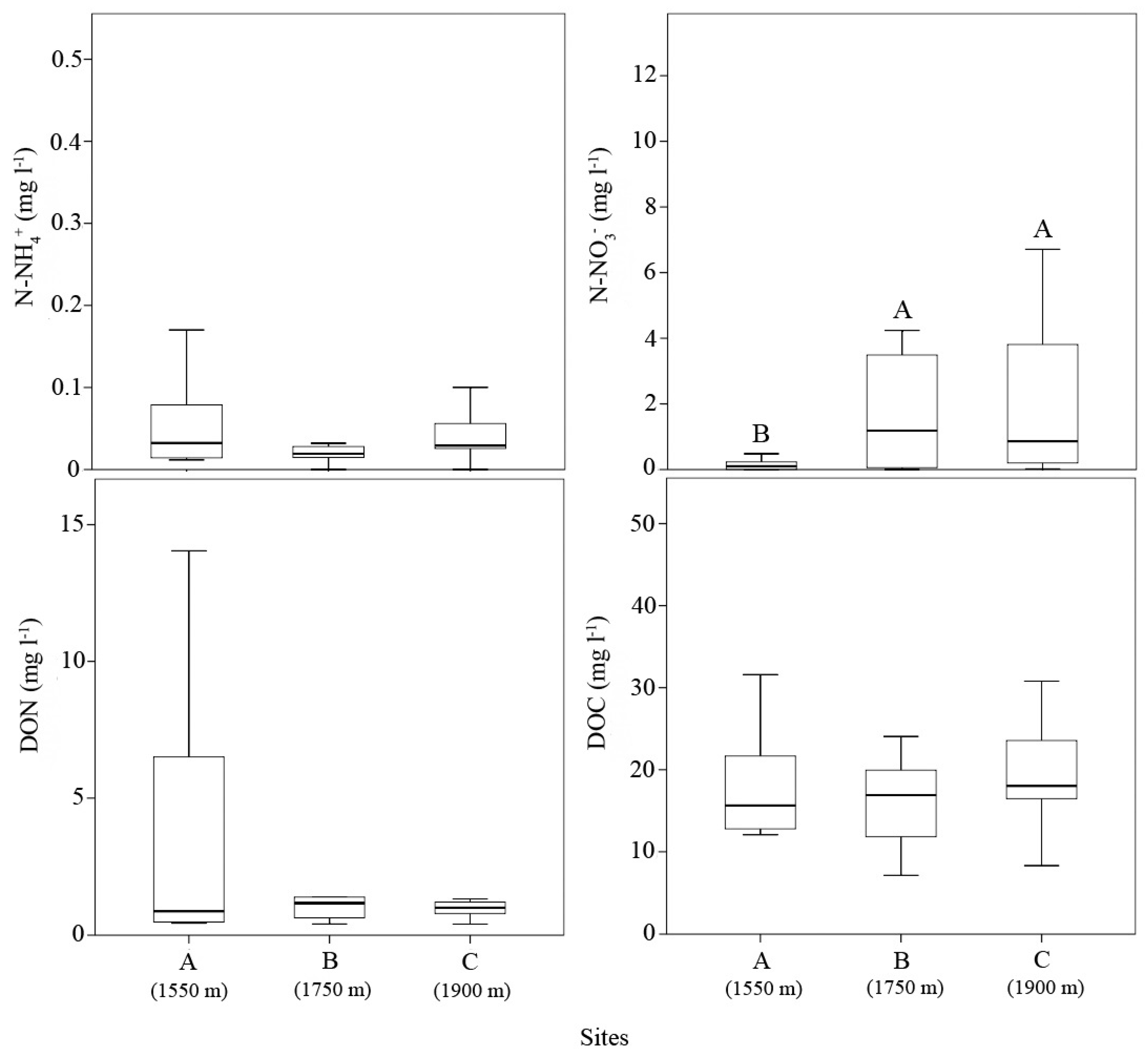 Forests 10 00614 g006 Forests 10 00614 g006