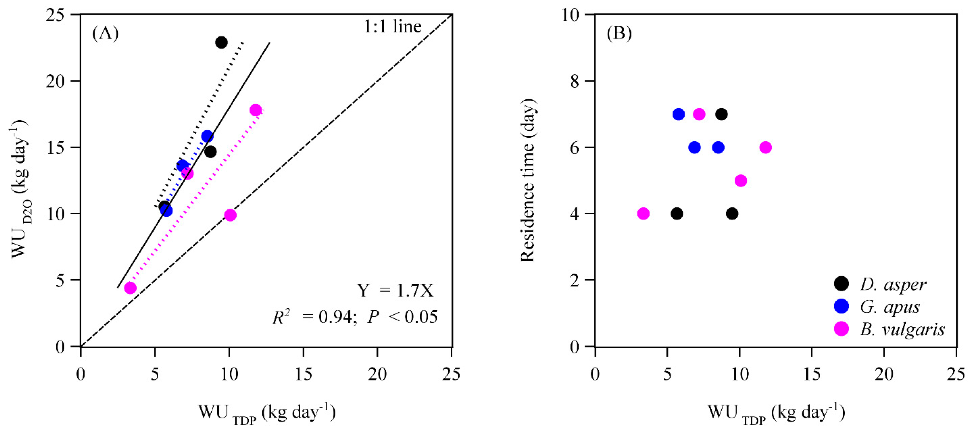Forests 10 00623 g003