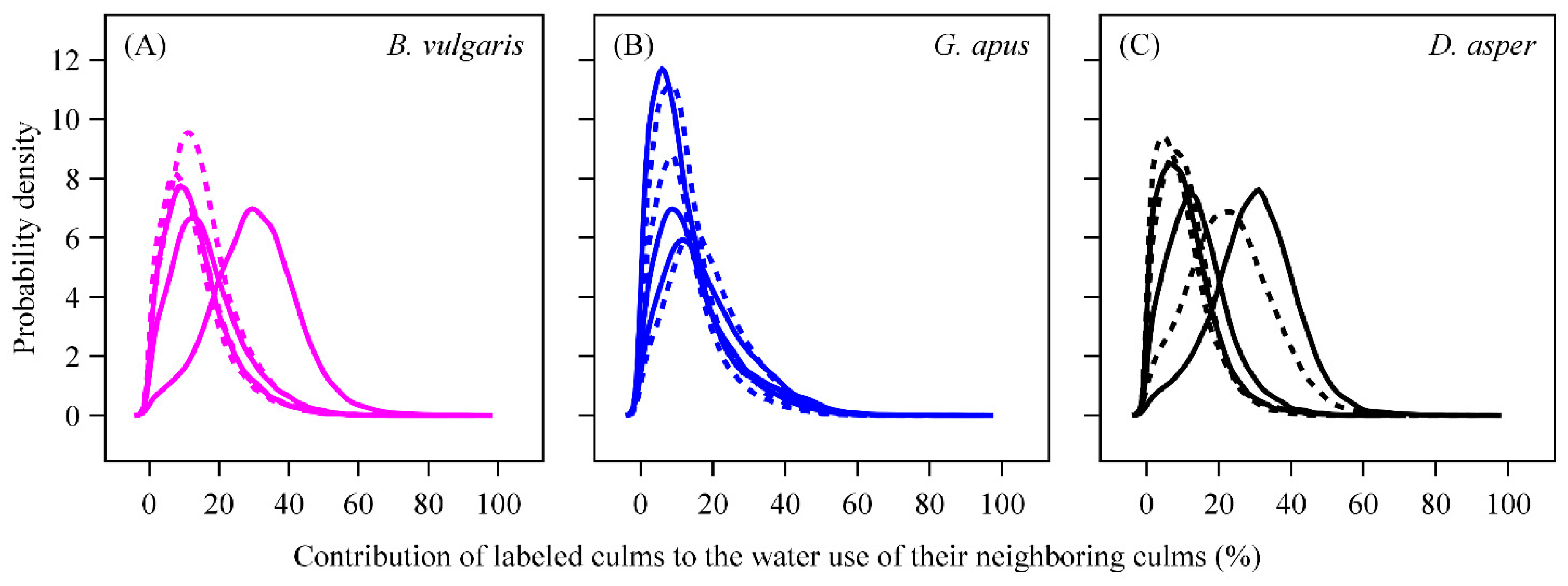 Forests 10 00623 g004