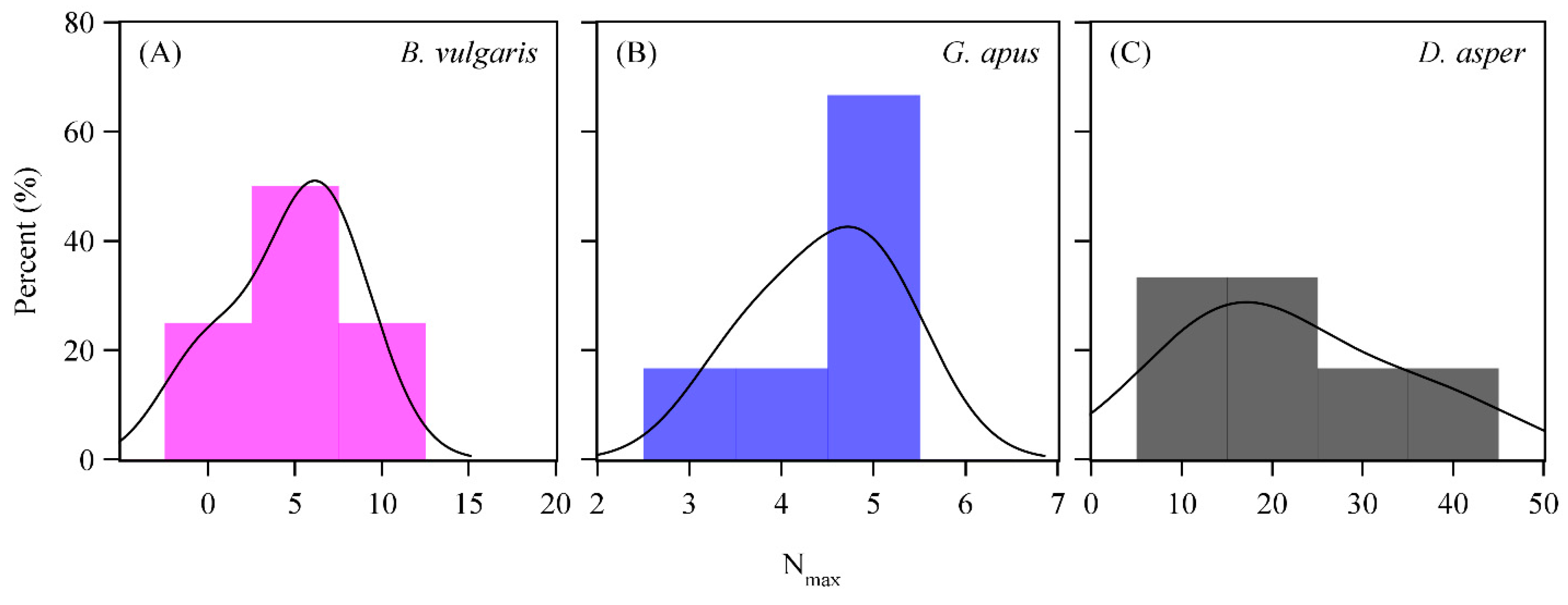 Forests 10 00623 g005