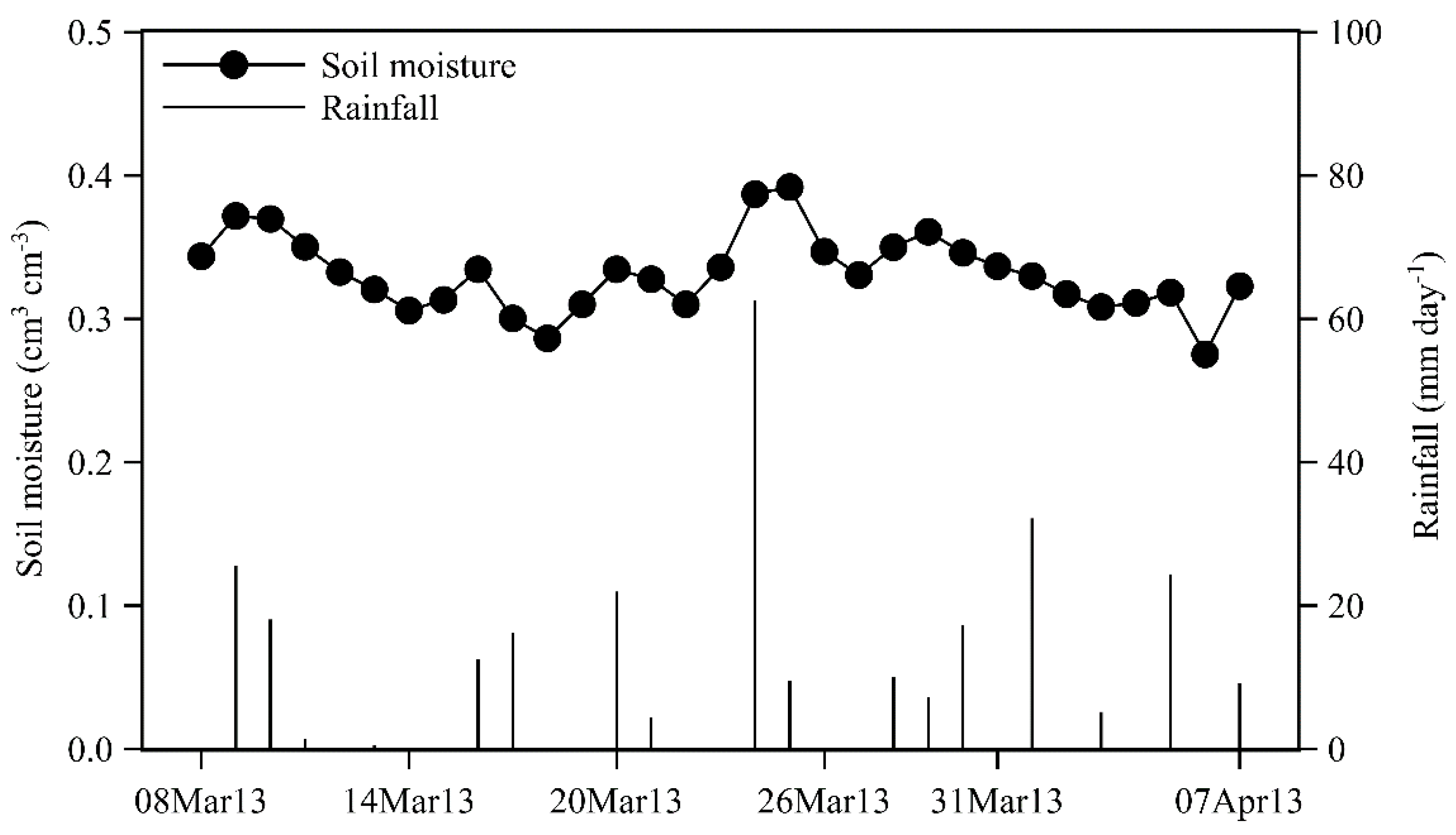 Forests 10 00623 g0a1