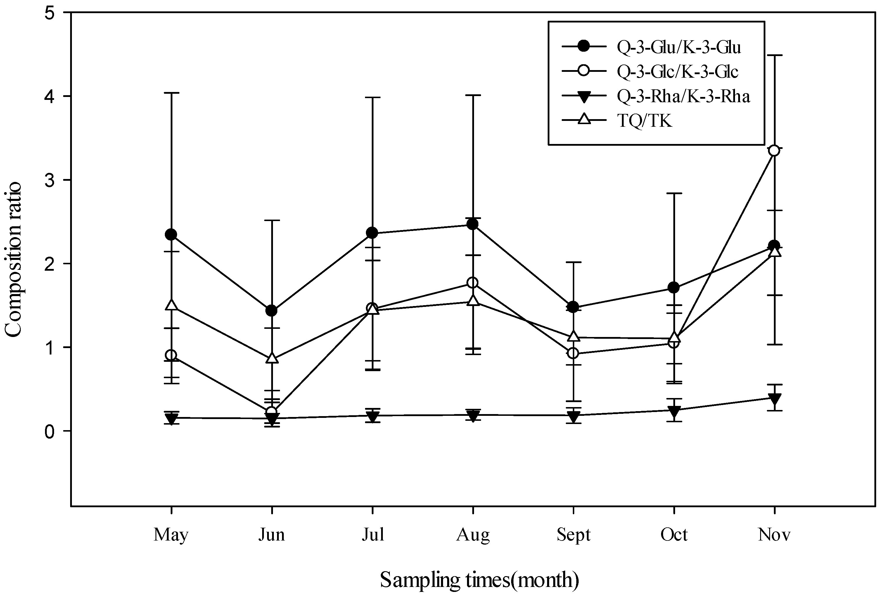 Forests 10 00624 g005
