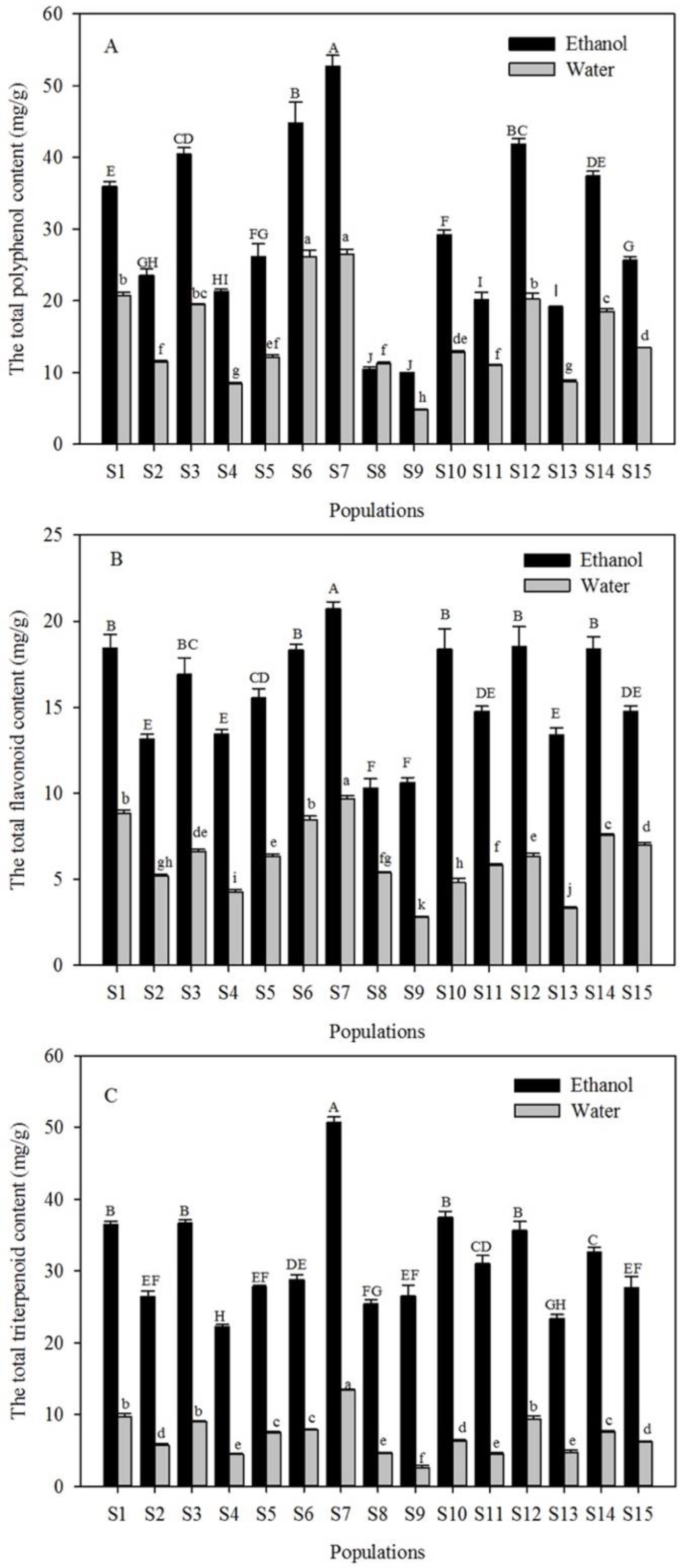 Forests 10 00625 g002