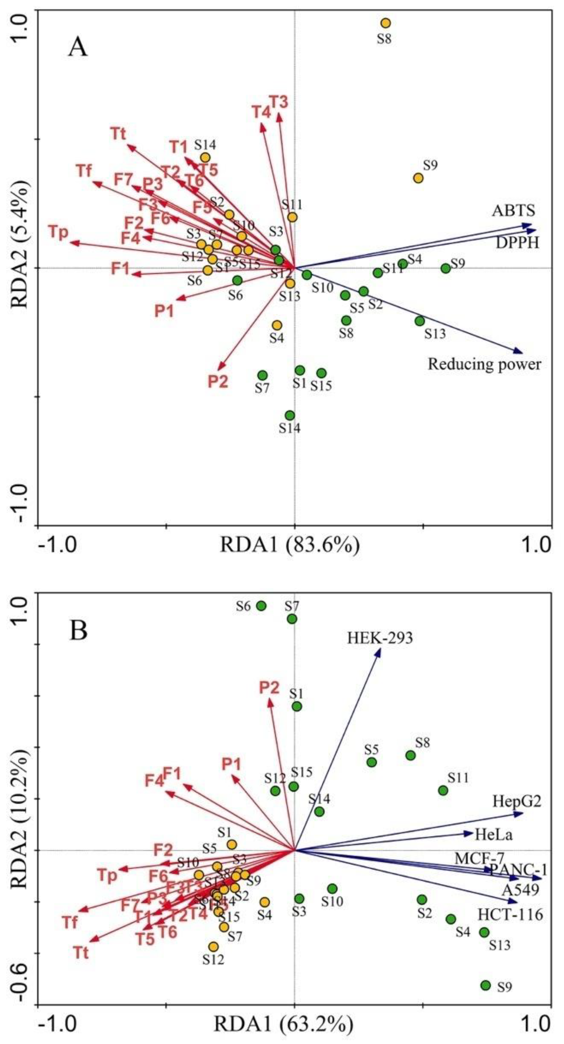 Forests 10 00625 g003