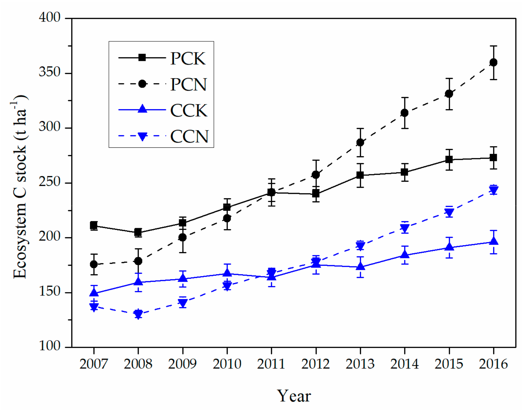 Forests 10 00626 g002 Forests 10 00626 g002
