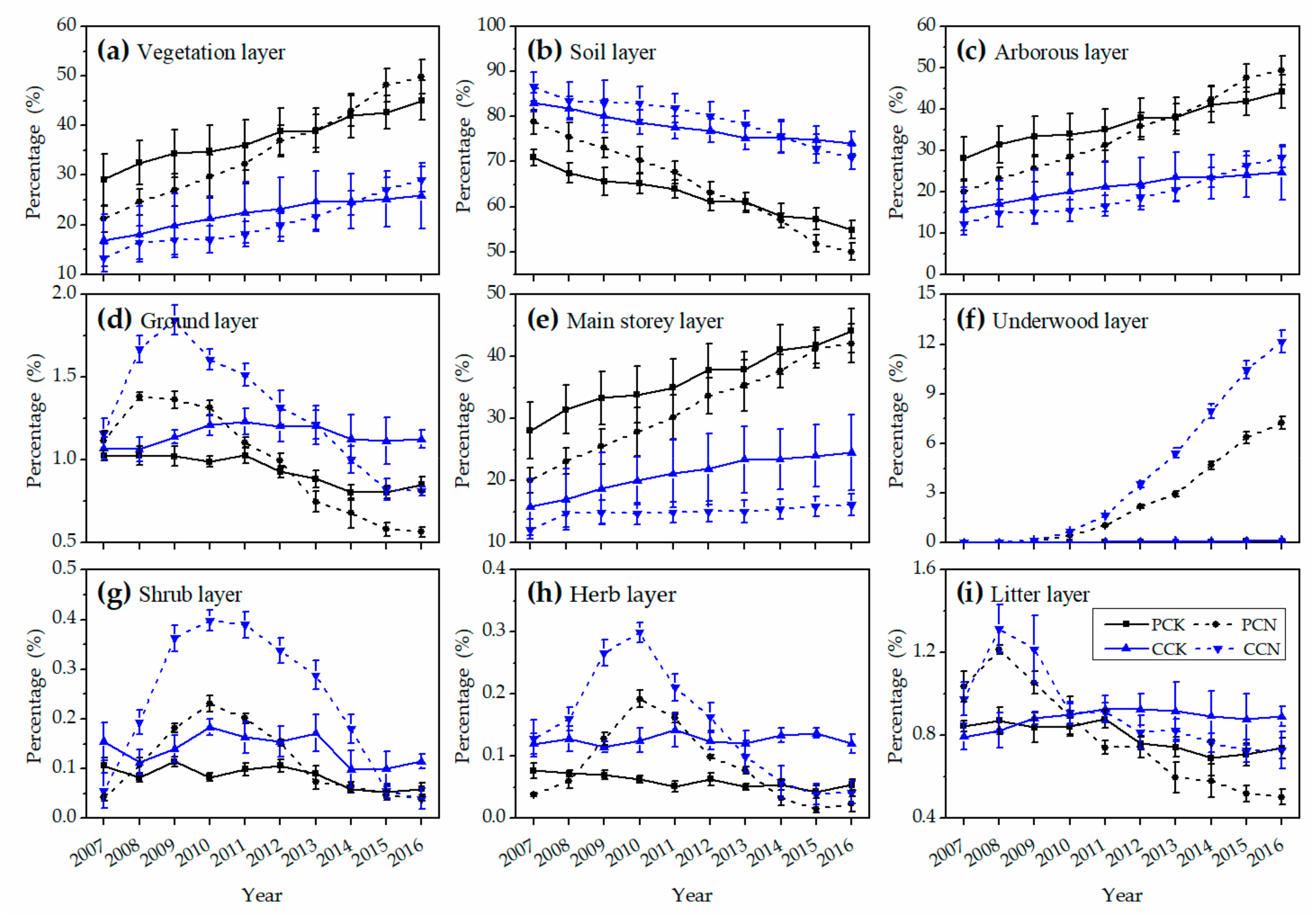 Forests 10 00626 g003 Forests 10 00626 g003