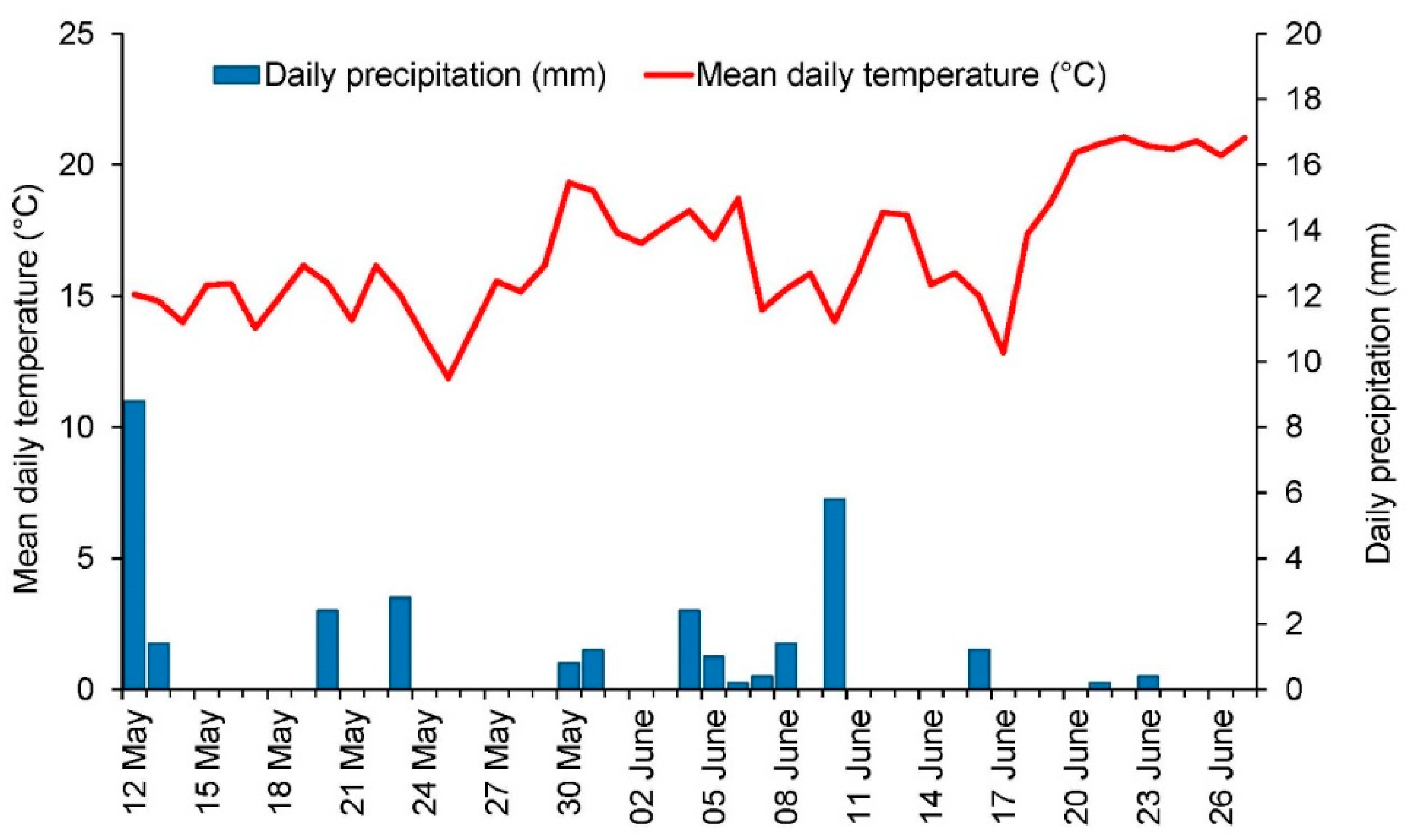 Forests 10 00634 g001 Forests 10 00634 g001