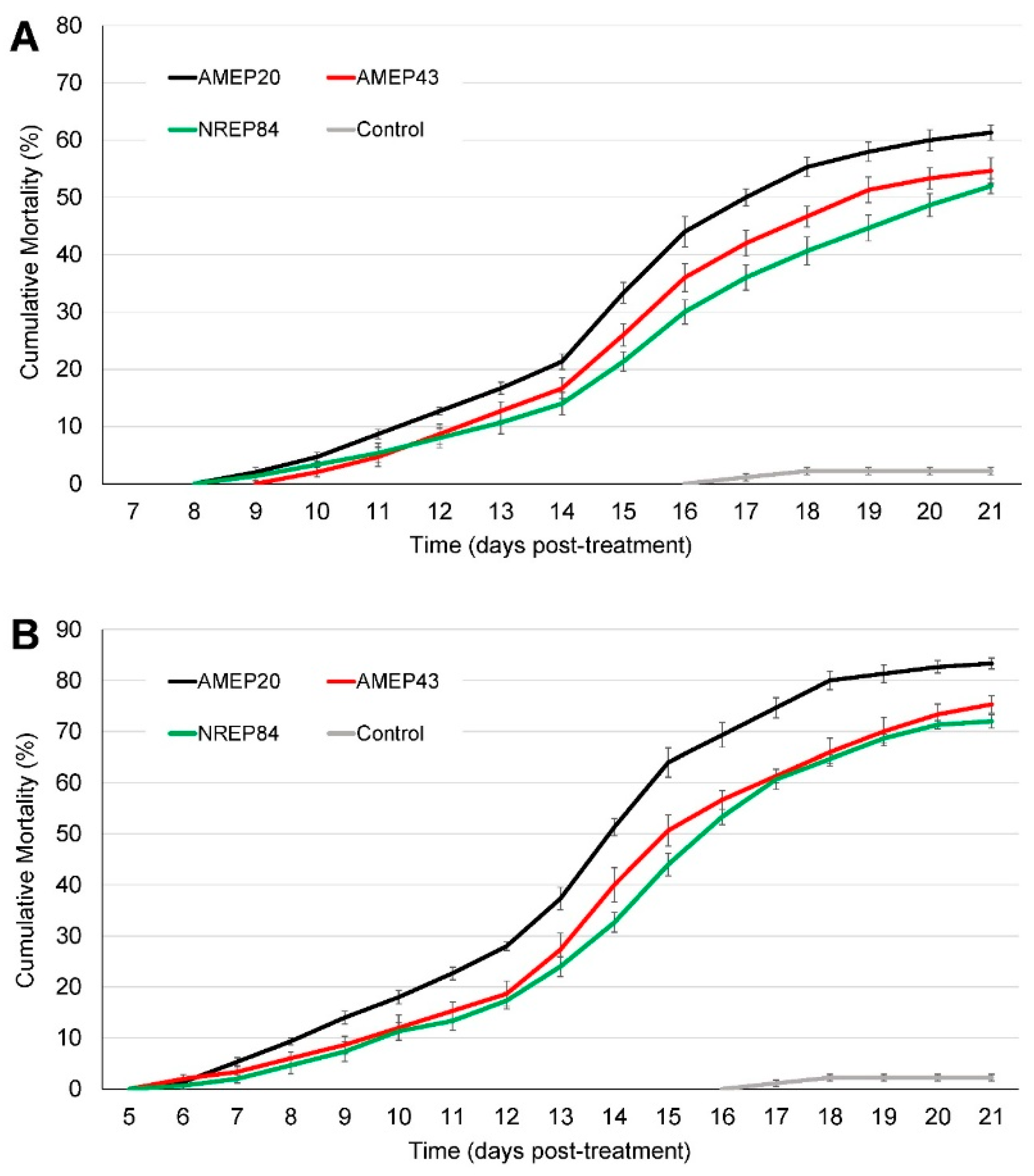 Forests 10 00634 g003 Forests 10 00634 g003