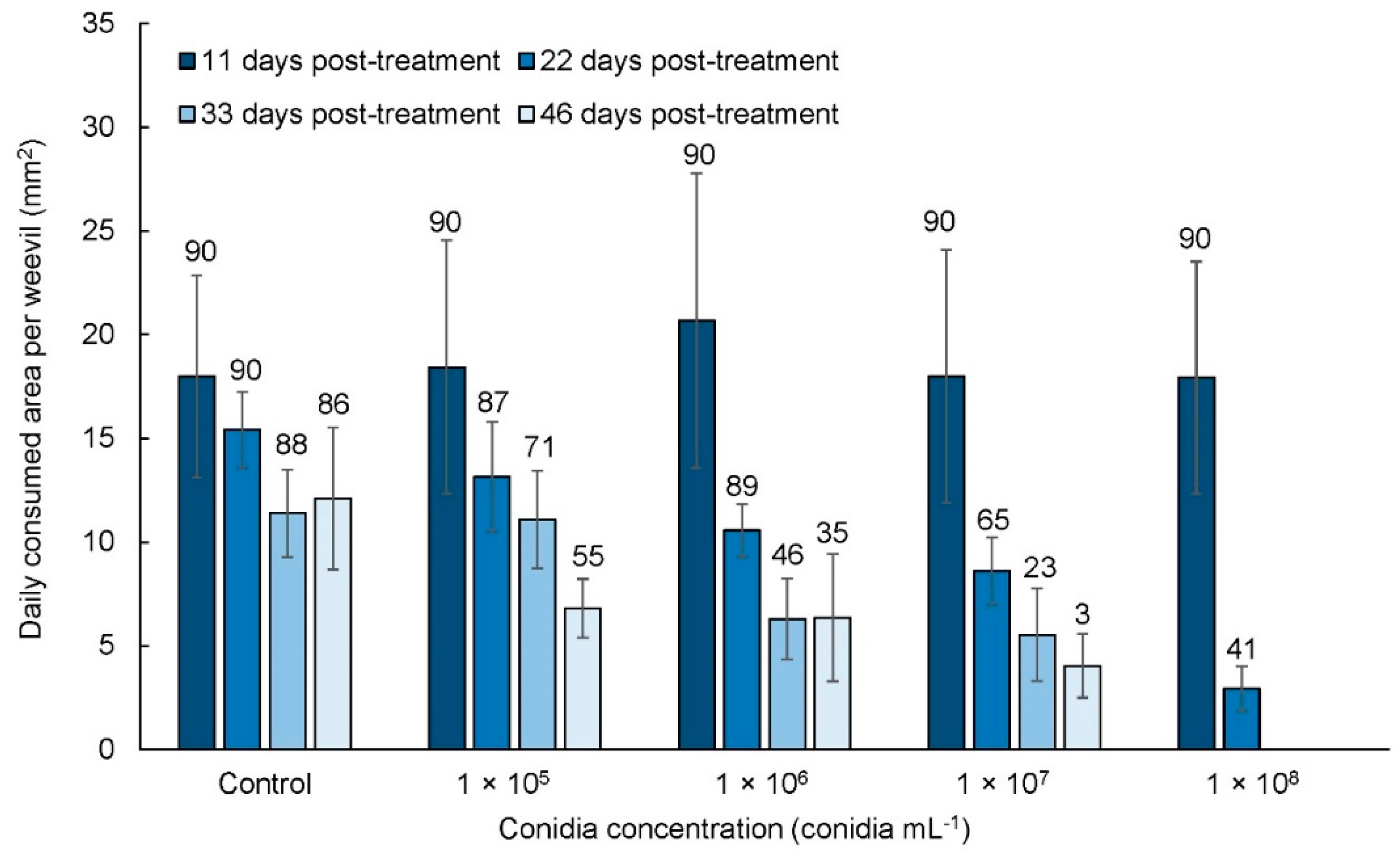Forests 10 00634 g004 Forests 10 00634 g004