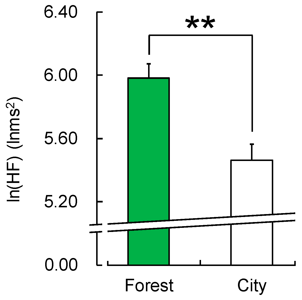 Forests 10 00635 g002