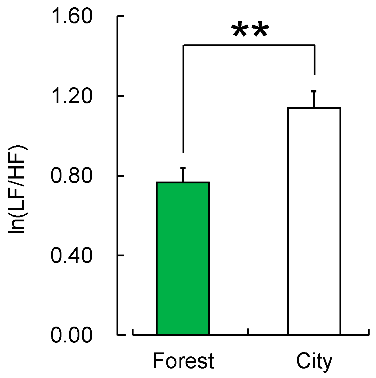 Forests 10 00635 g003
