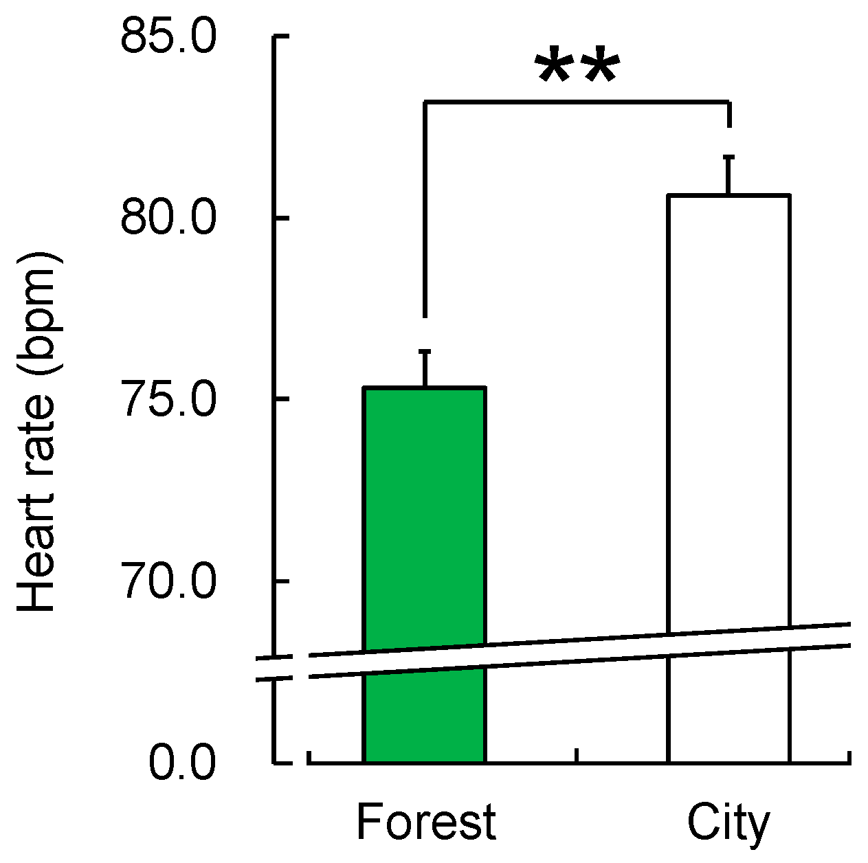Forests 10 00635 g004
