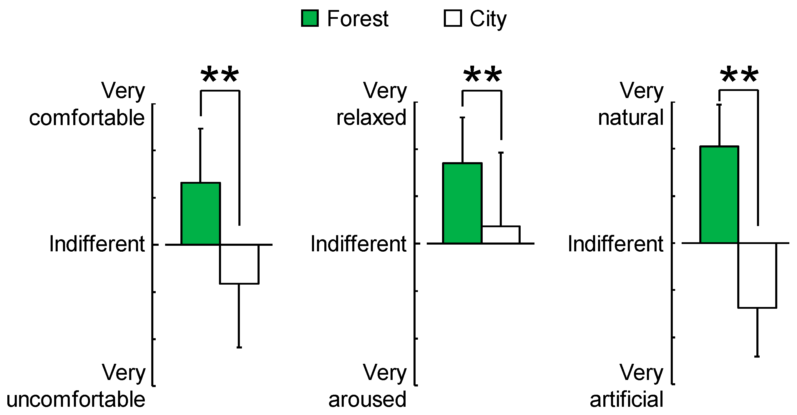 Forests 10 00635 g005