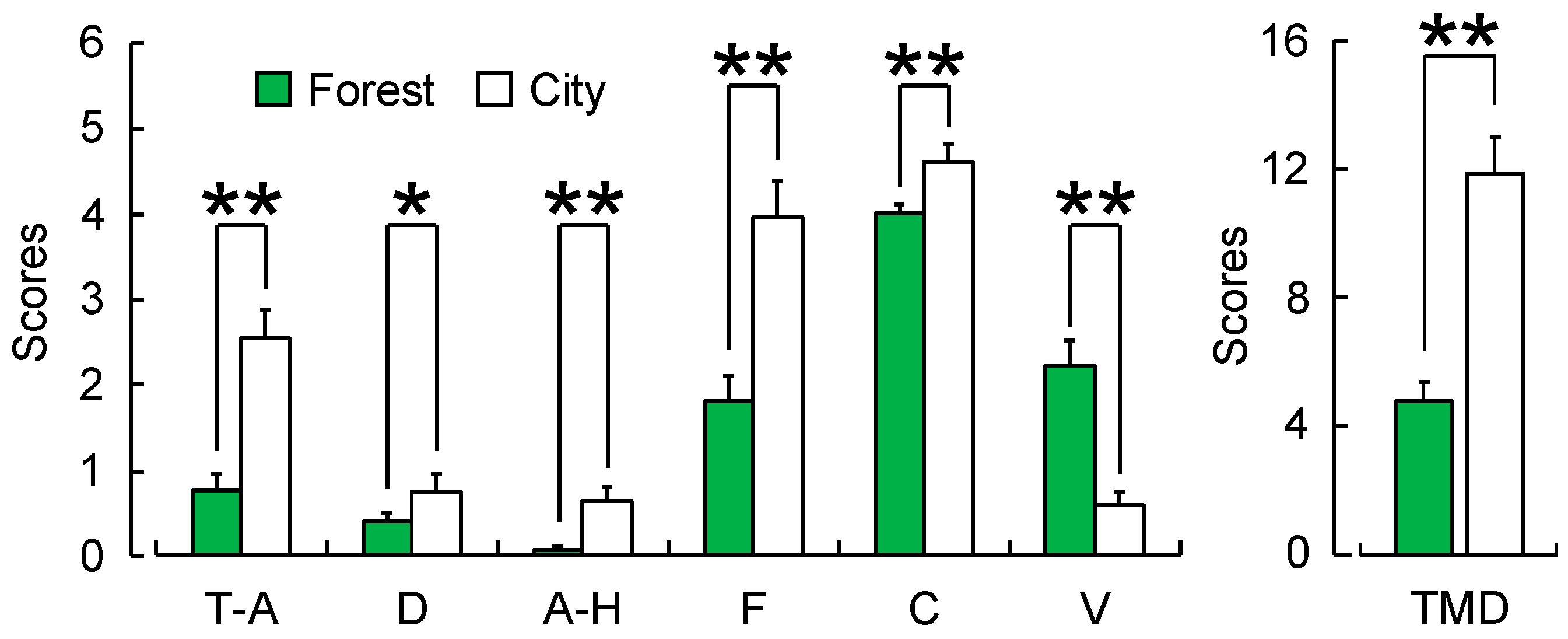 Forests 10 00635 g006