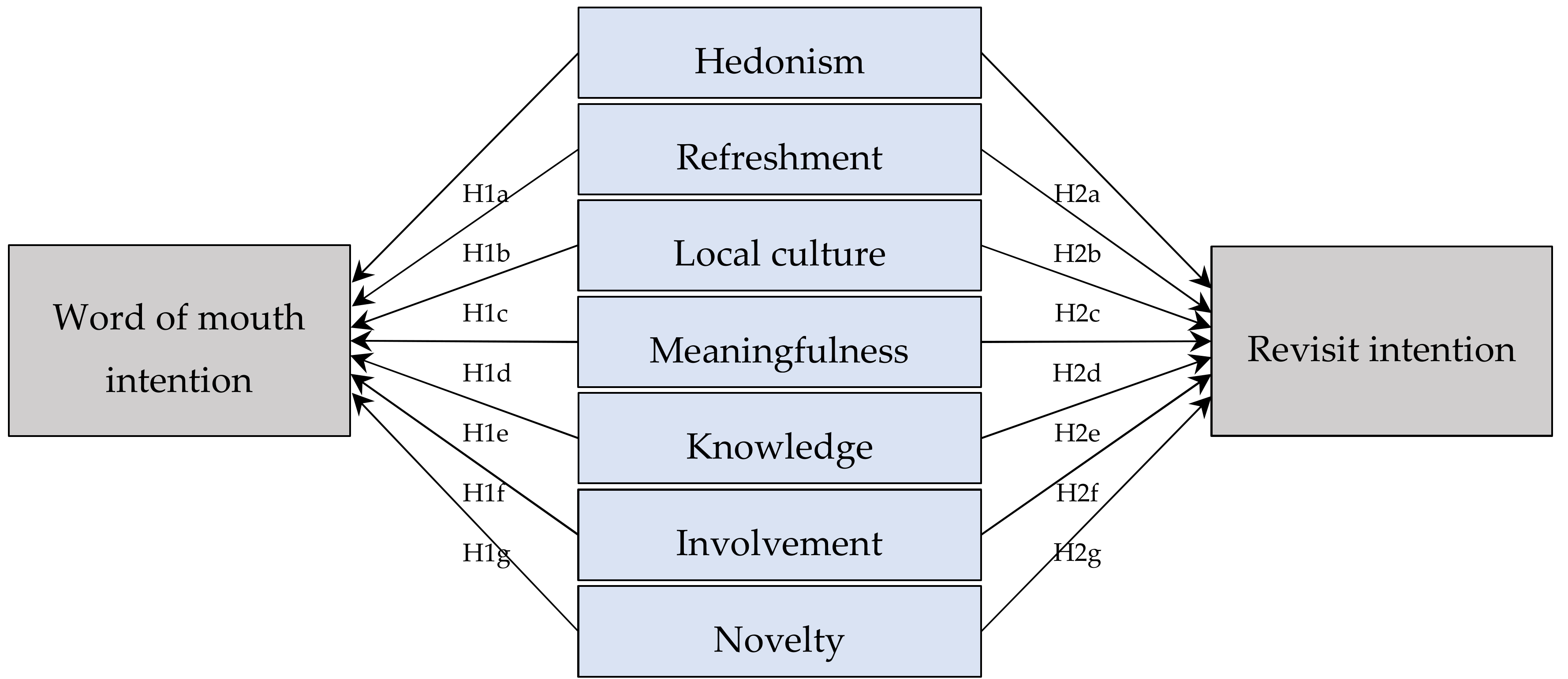 Forests 10 00636 g001 Forests 10 00636 g001