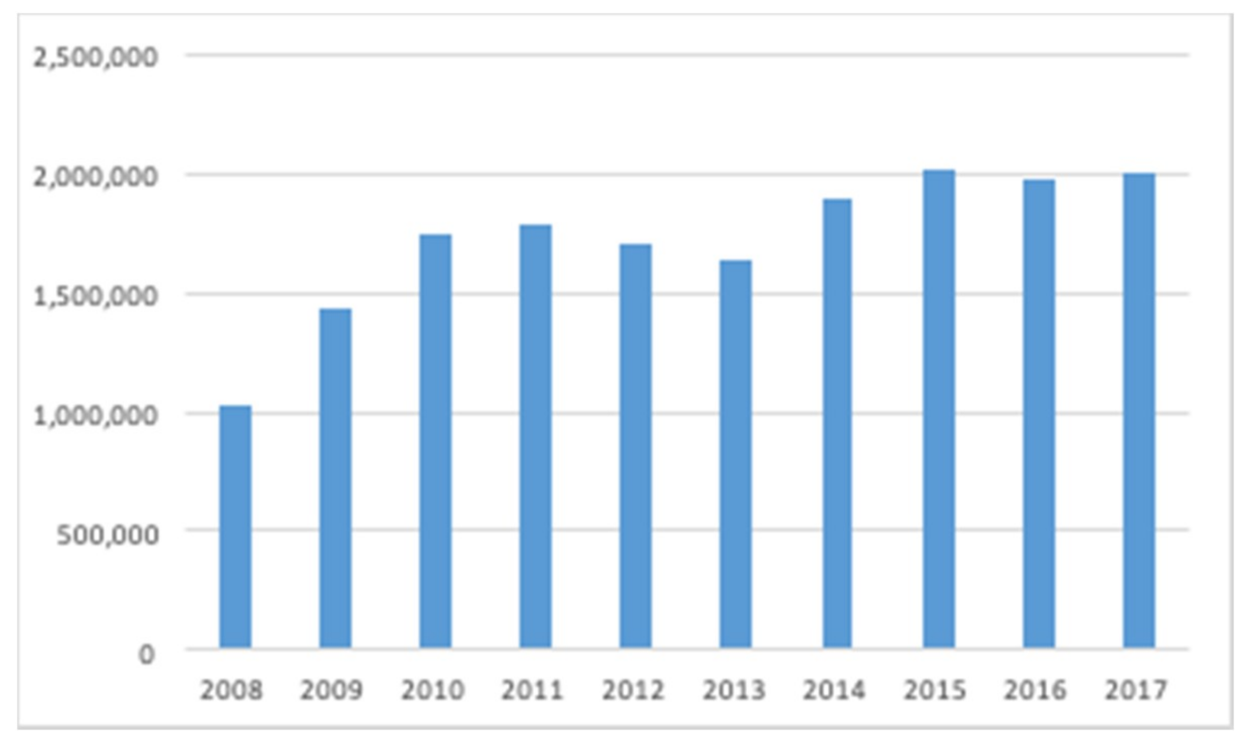 Forests 10 00636 g003 Forests 10 00636 g003
